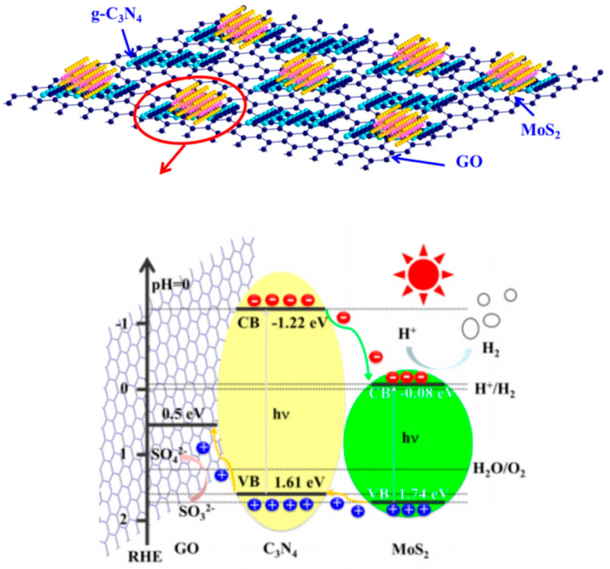 Catalysts 10 00464 g005 Catalysts 10 00464 g005