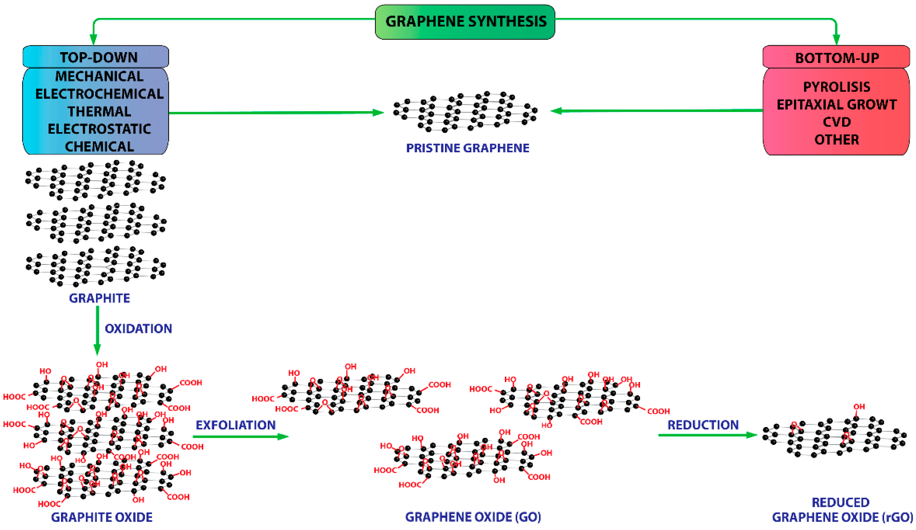 Catalysts 10 00464 g006 Catalysts 10 00464 g006