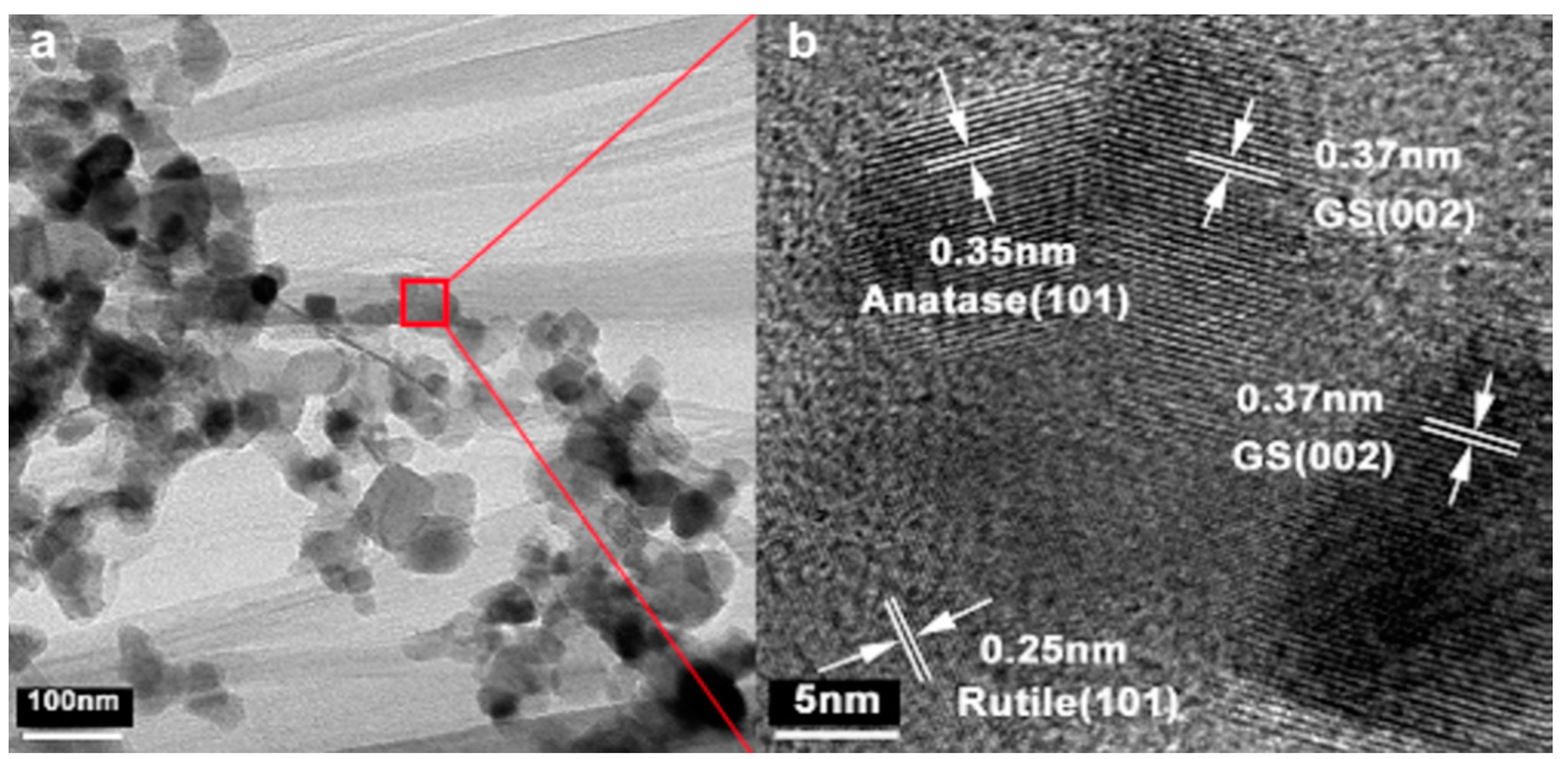 Catalysts 10 00464 g007 Catalysts 10 00464 g007