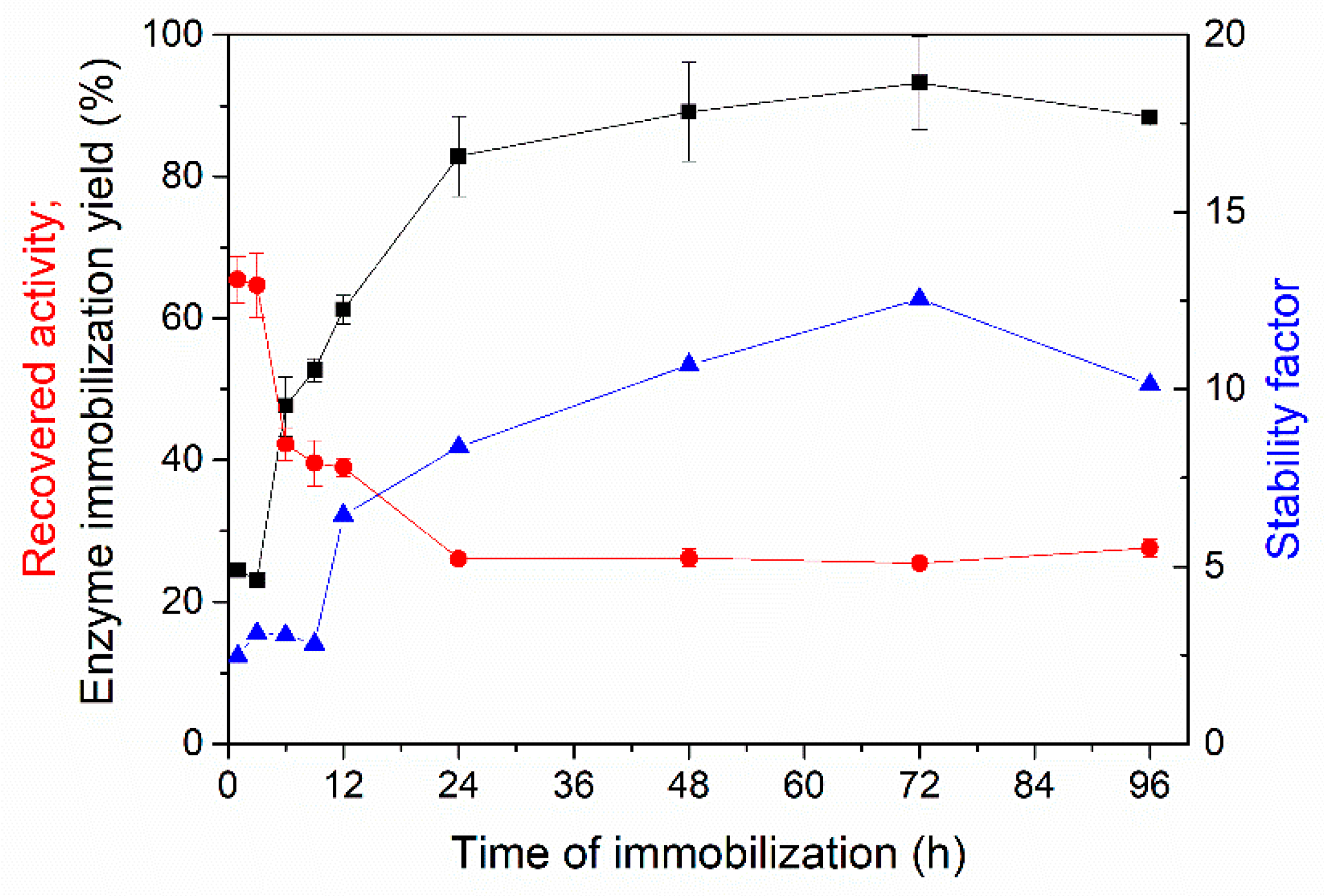 Catalysts 10 00466 g003 Catalysts 10 00466 g003