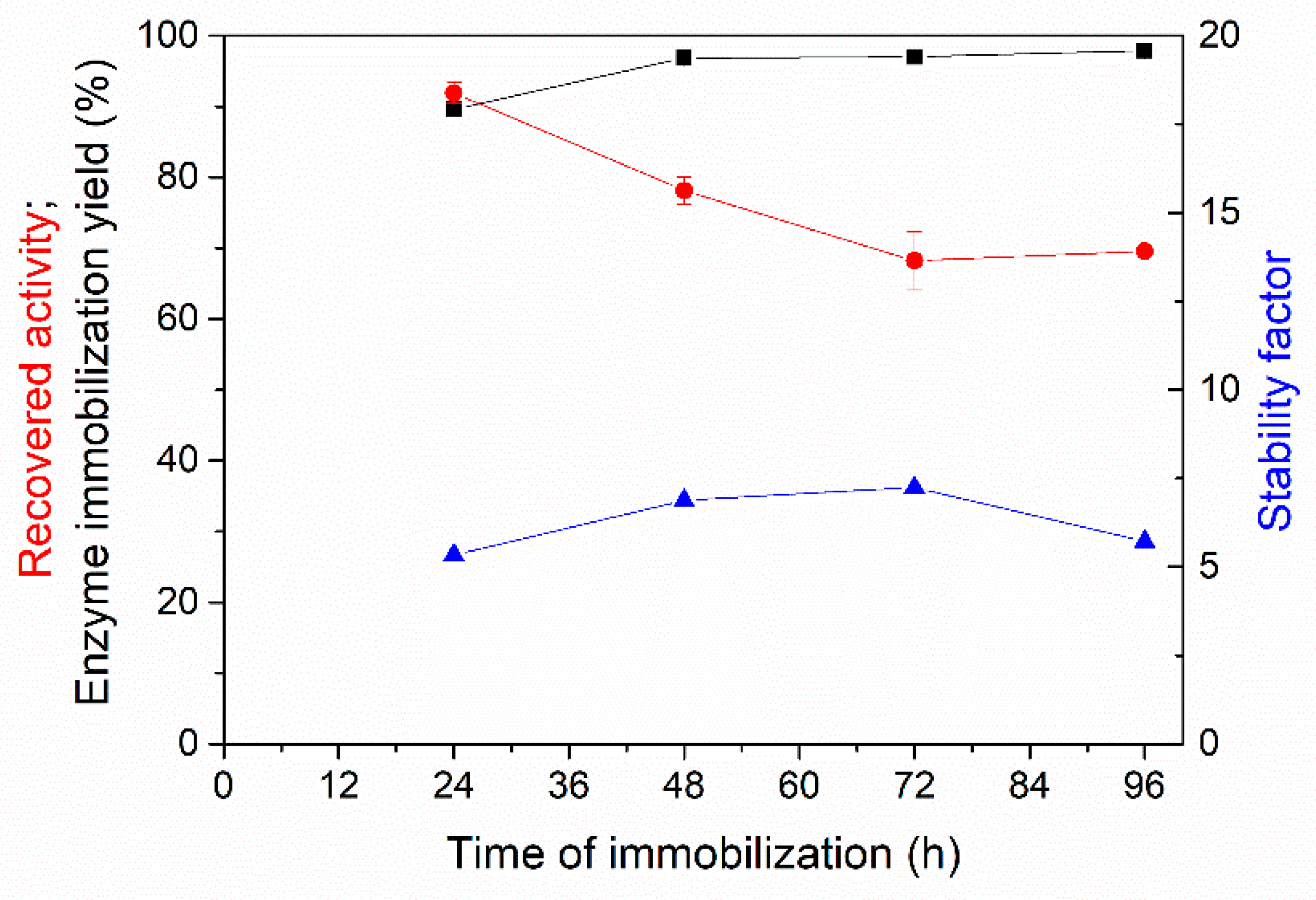 Catalysts 10 00466 g004 Catalysts 10 00466 g004