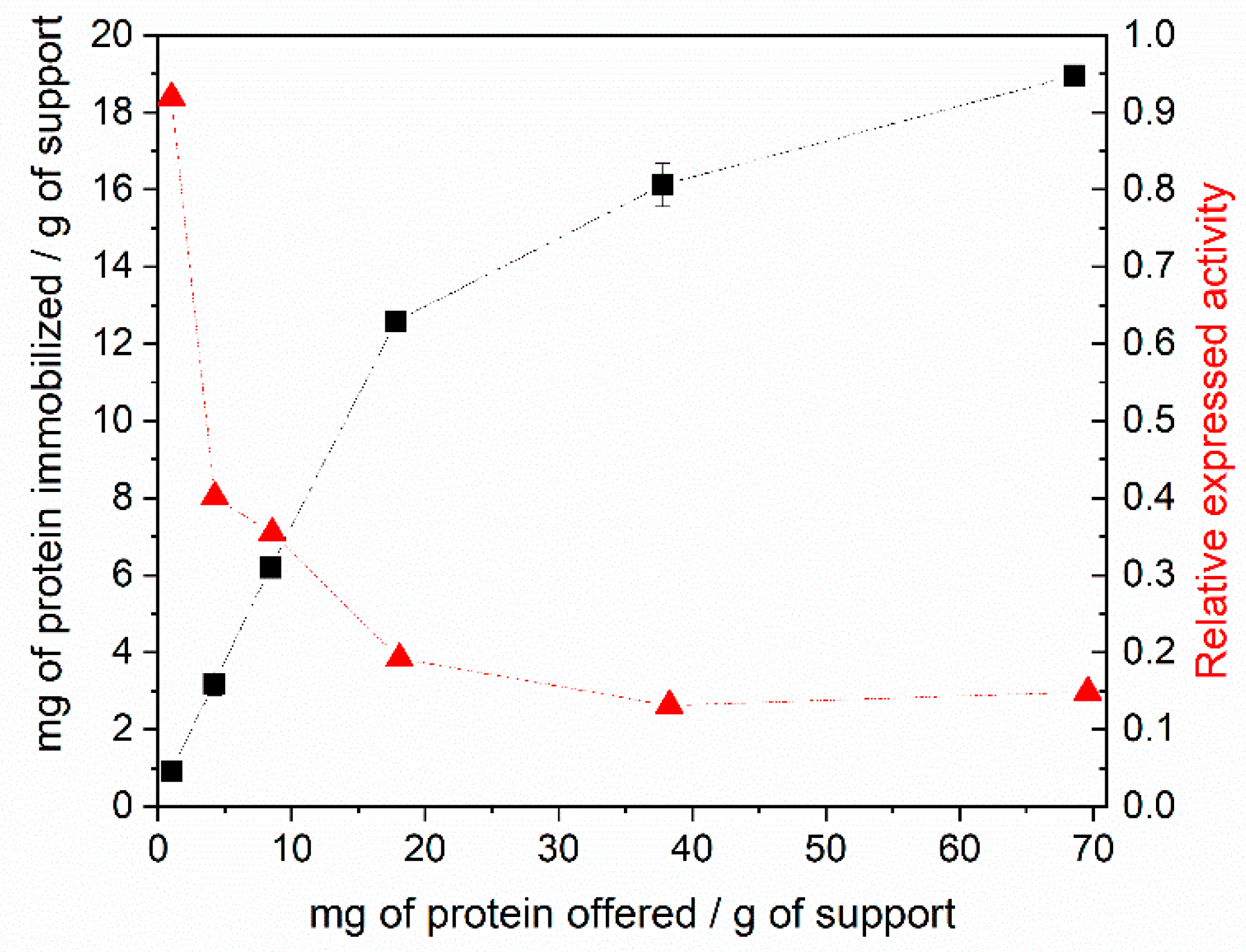 Catalysts 10 00466 g006 Catalysts 10 00466 g006