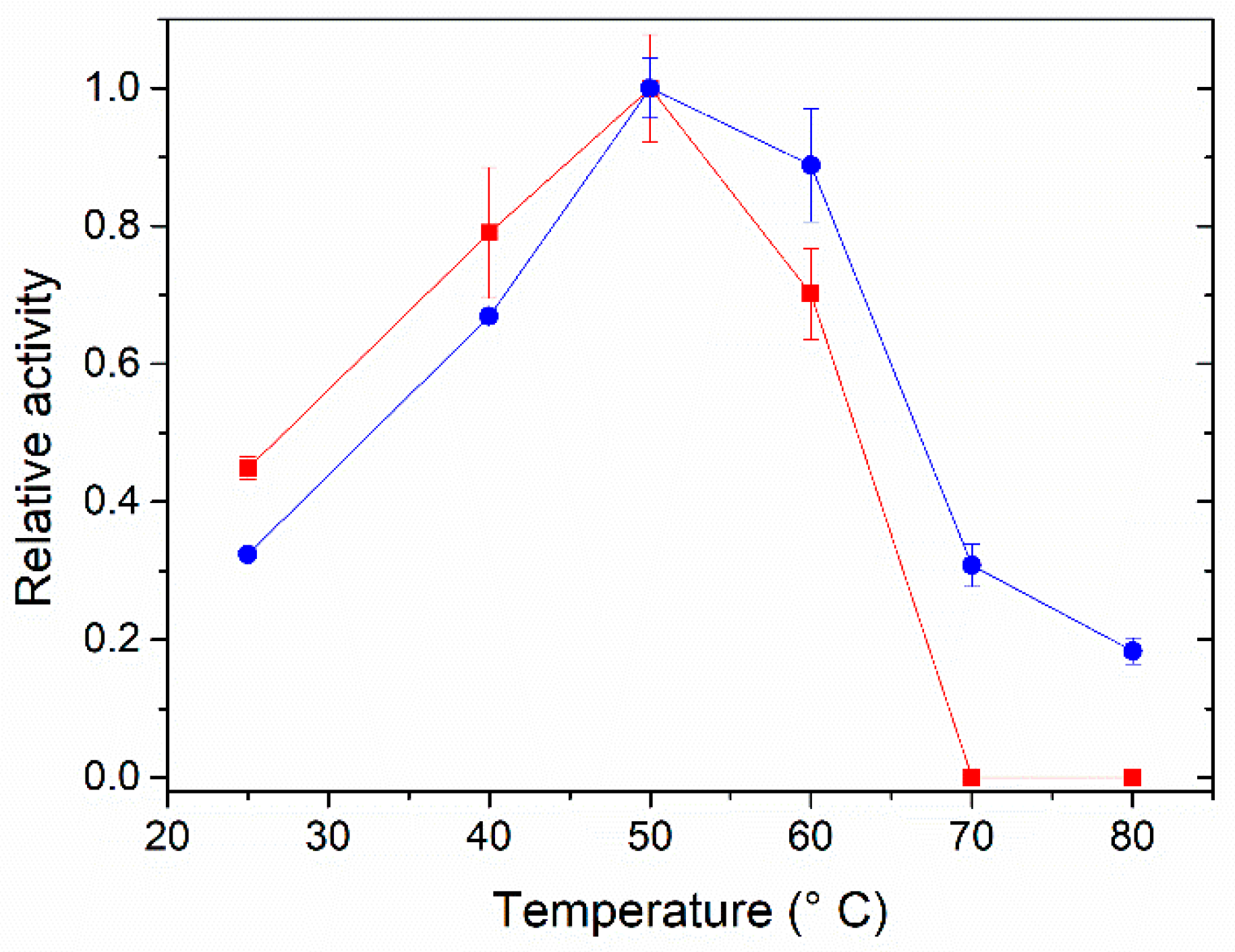 Catalysts 10 00466 g007 Catalysts 10 00466 g007
