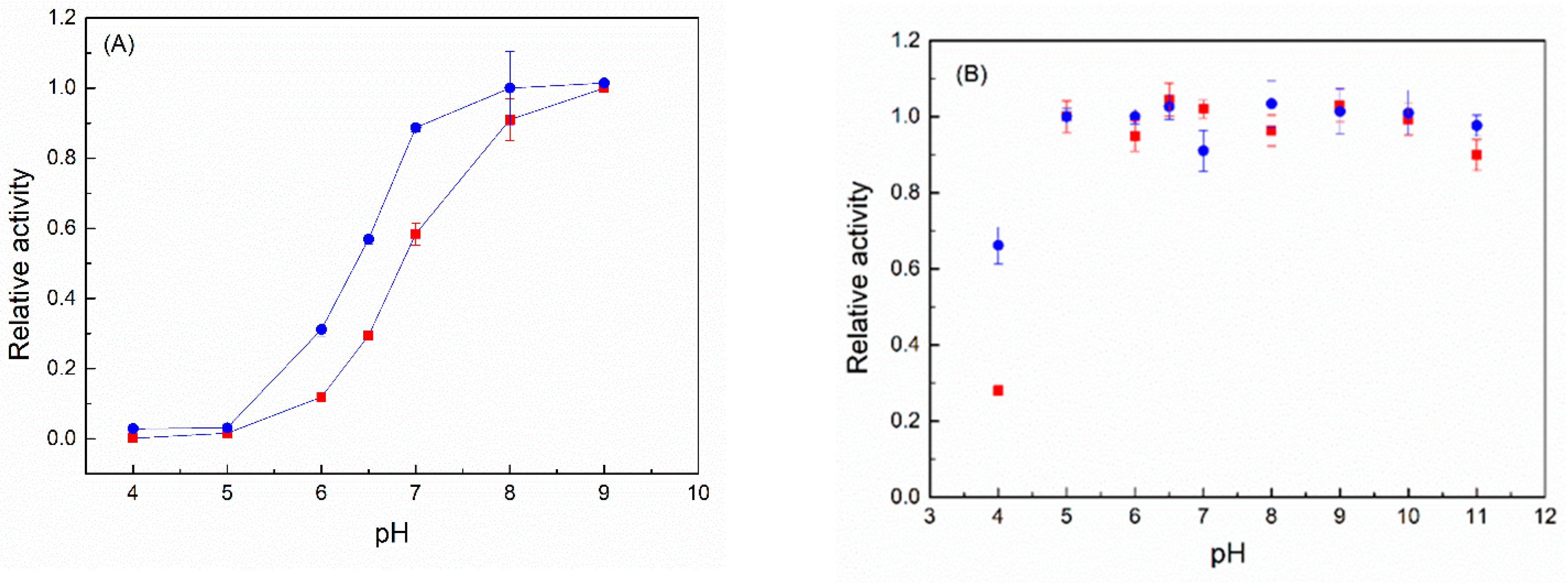 Catalysts 10 00466 g008 Catalysts 10 00466 g008
