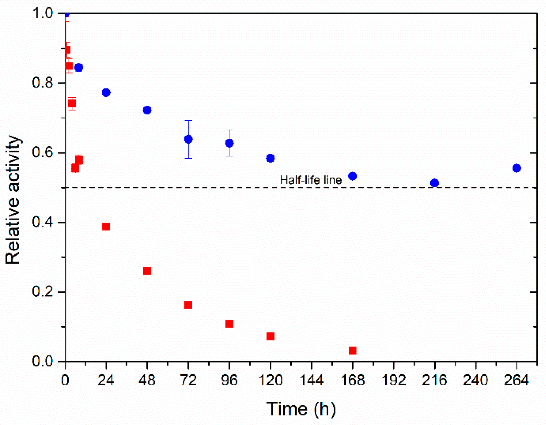Catalysts 10 00466 g009 Catalysts 10 00466 g009
