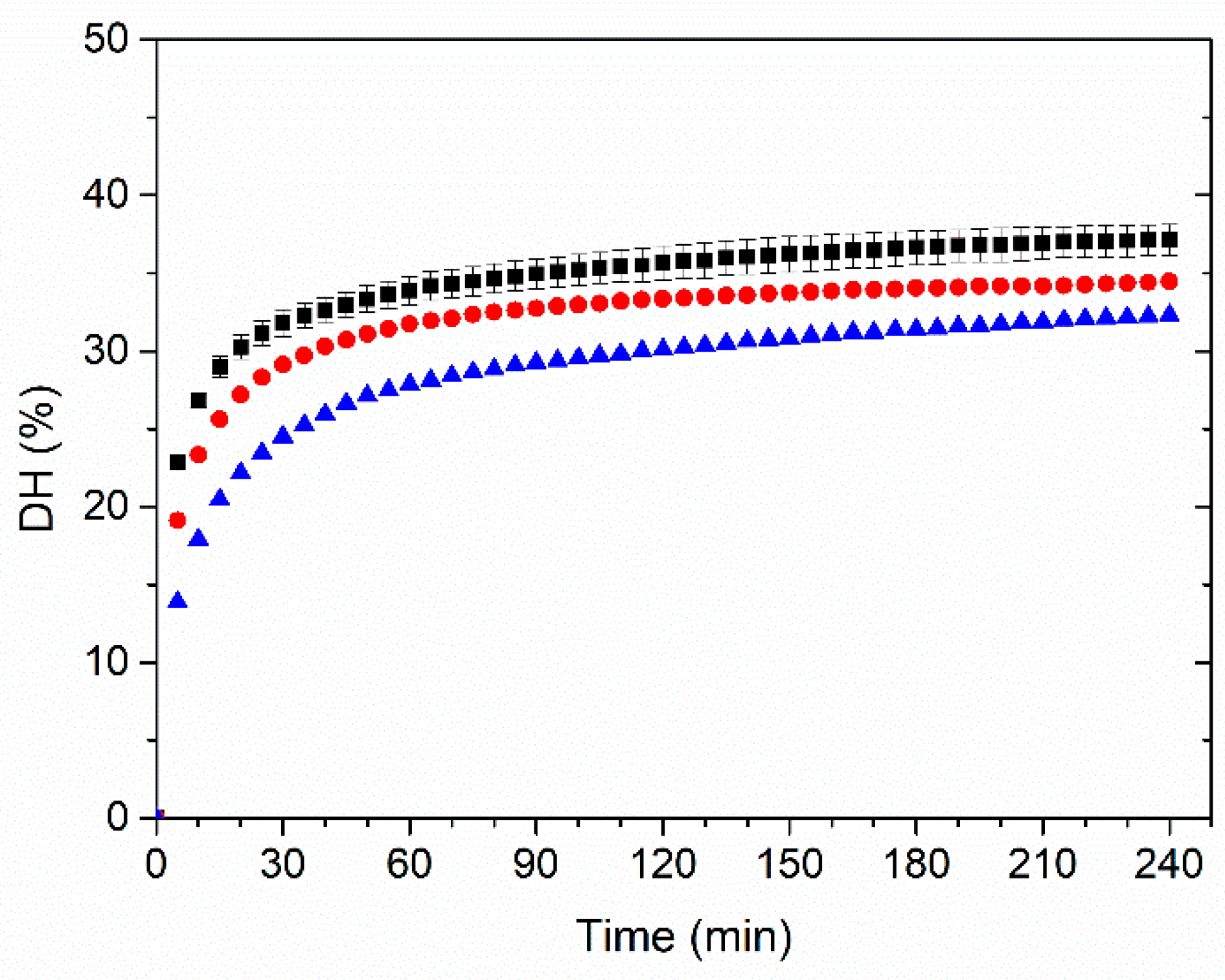 Catalysts 10 00466 g010 Catalysts 10 00466 g010