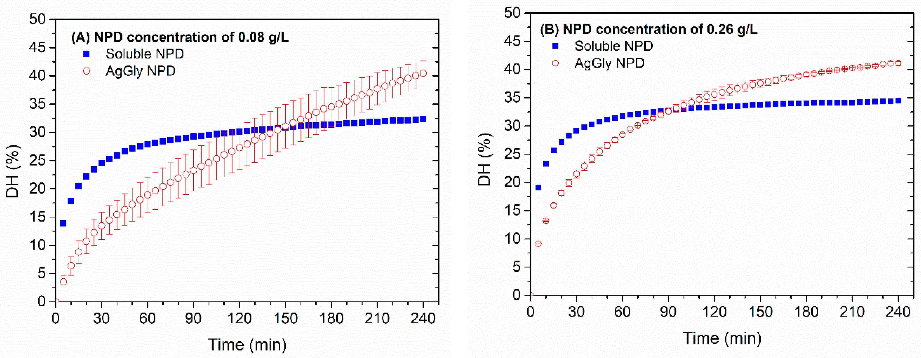 Catalysts 10 00466 g011 Catalysts 10 00466 g011
