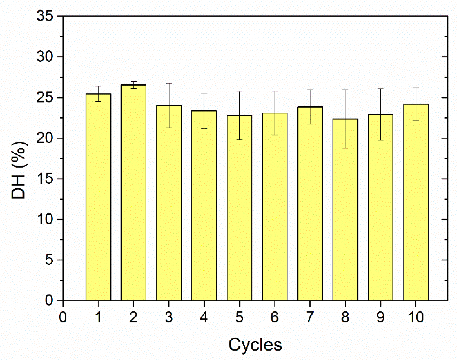 Catalysts 10 00466 g012 Catalysts 10 00466 g012