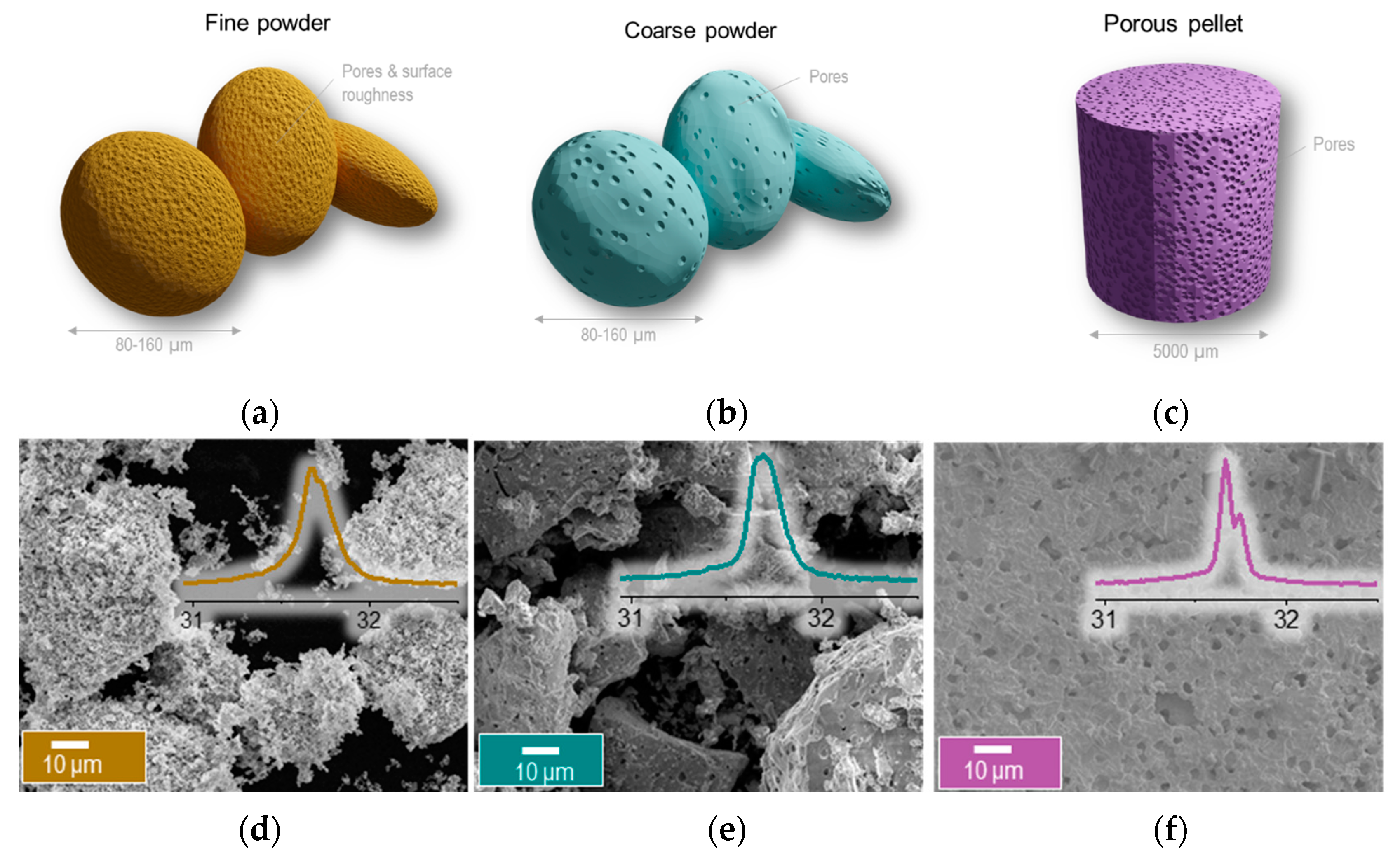 Catalysts 10 00468 g003 Catalysts 10 00468 g003
