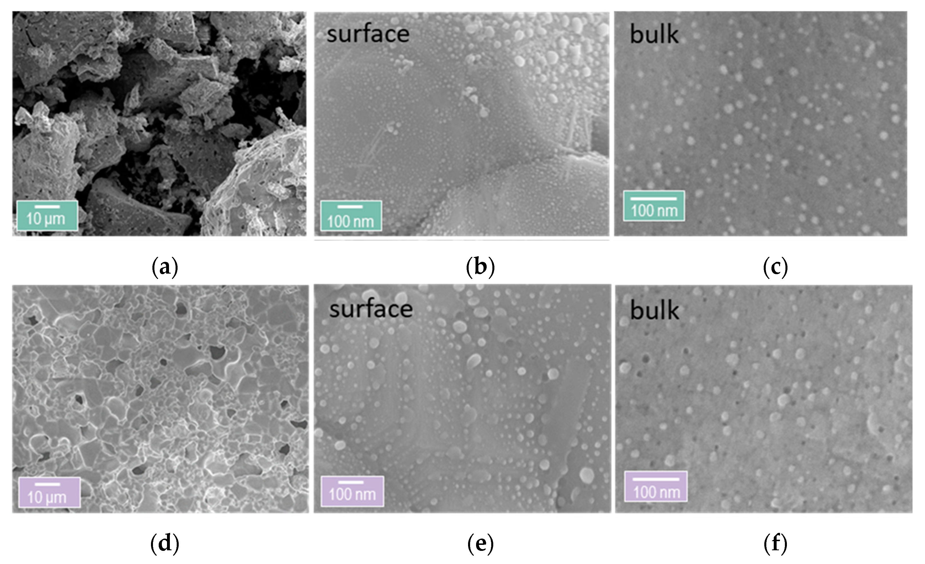 Catalysts 10 00468 g008 Catalysts 10 00468 g008