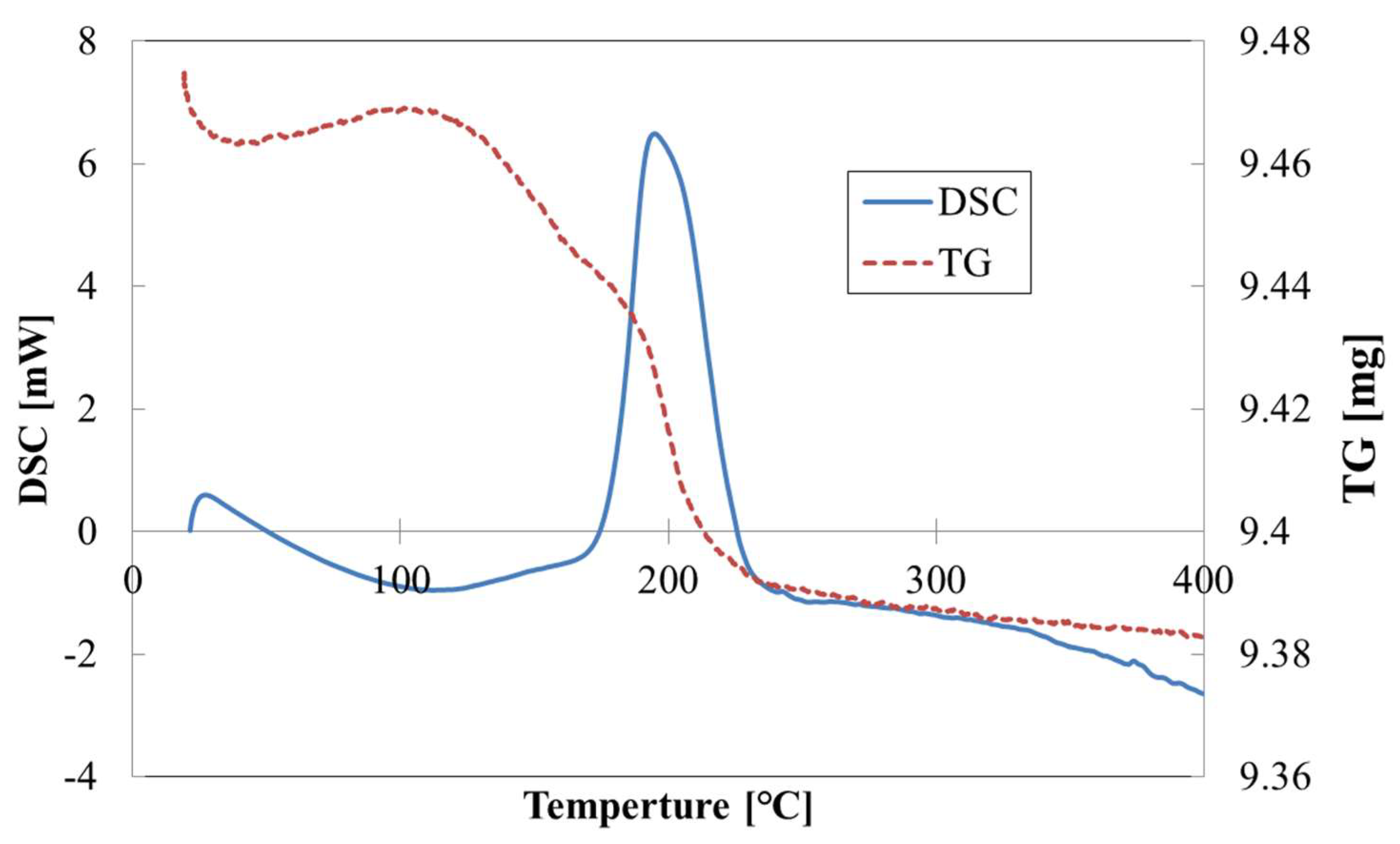 Catalysts 10 00472 g002 Catalysts 10 00472 g002