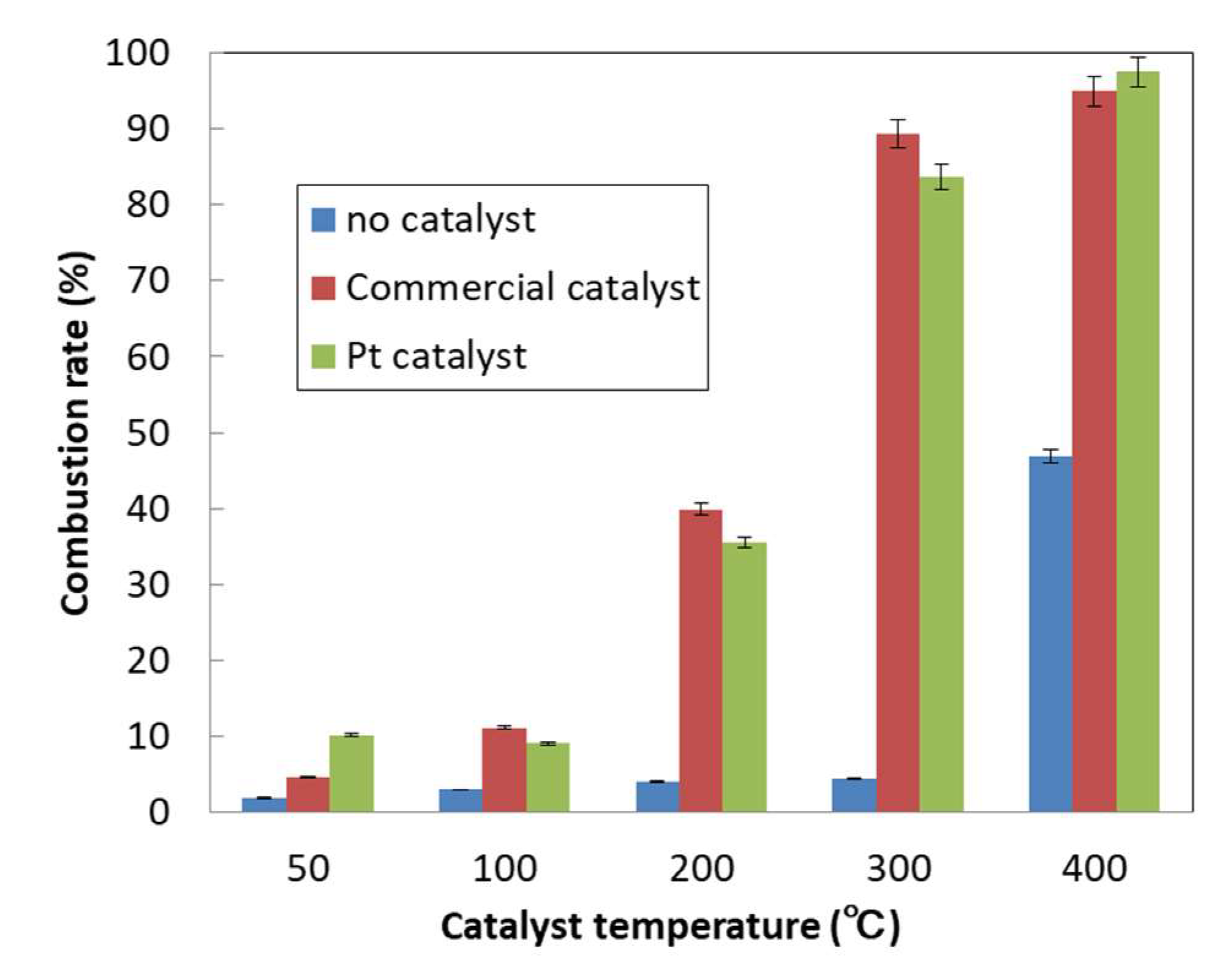 Catalysts 10 00472 g005 Catalysts 10 00472 g005