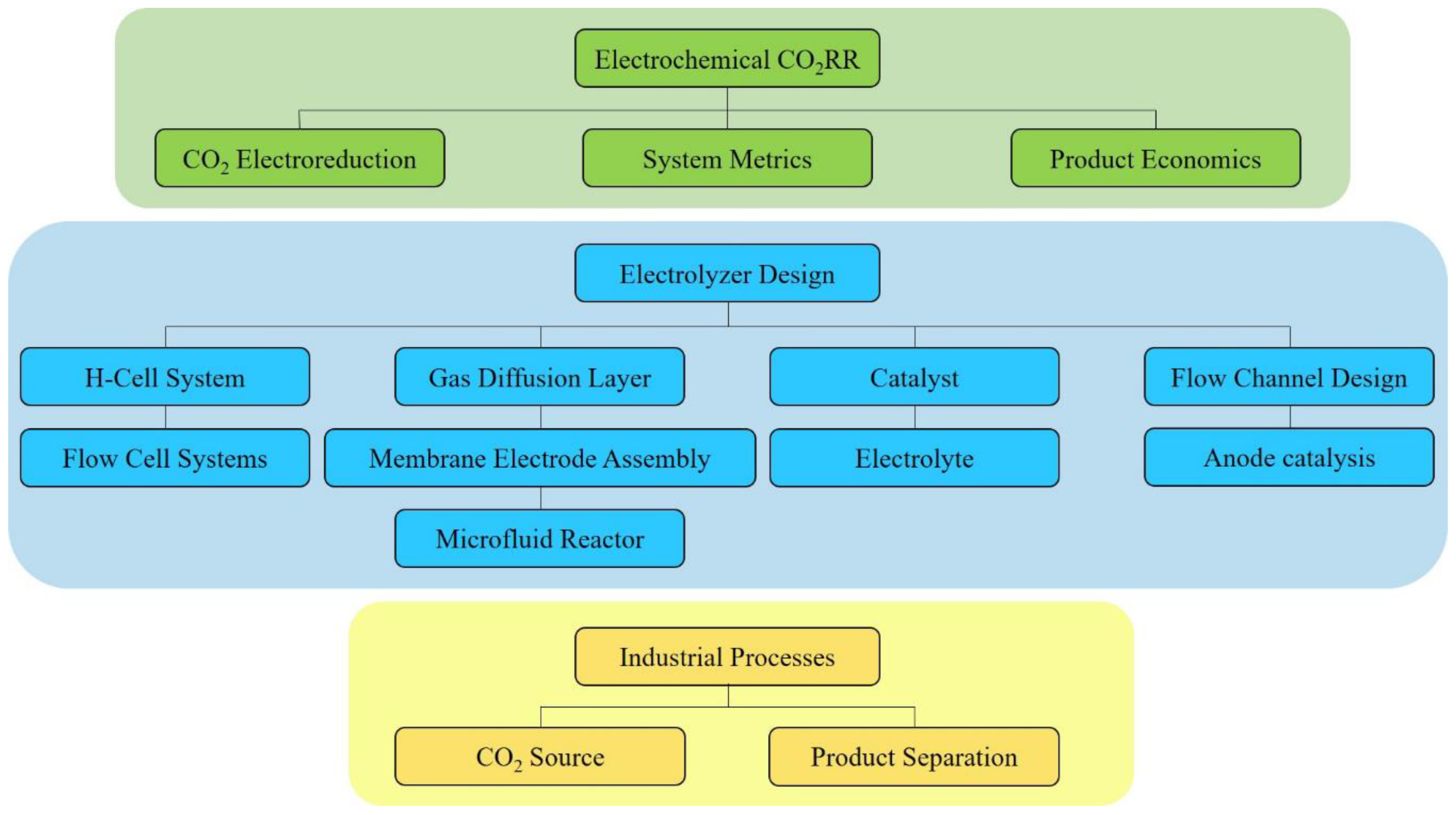 Catalysts 10 00473 g001 Catalysts 10 00473 g001