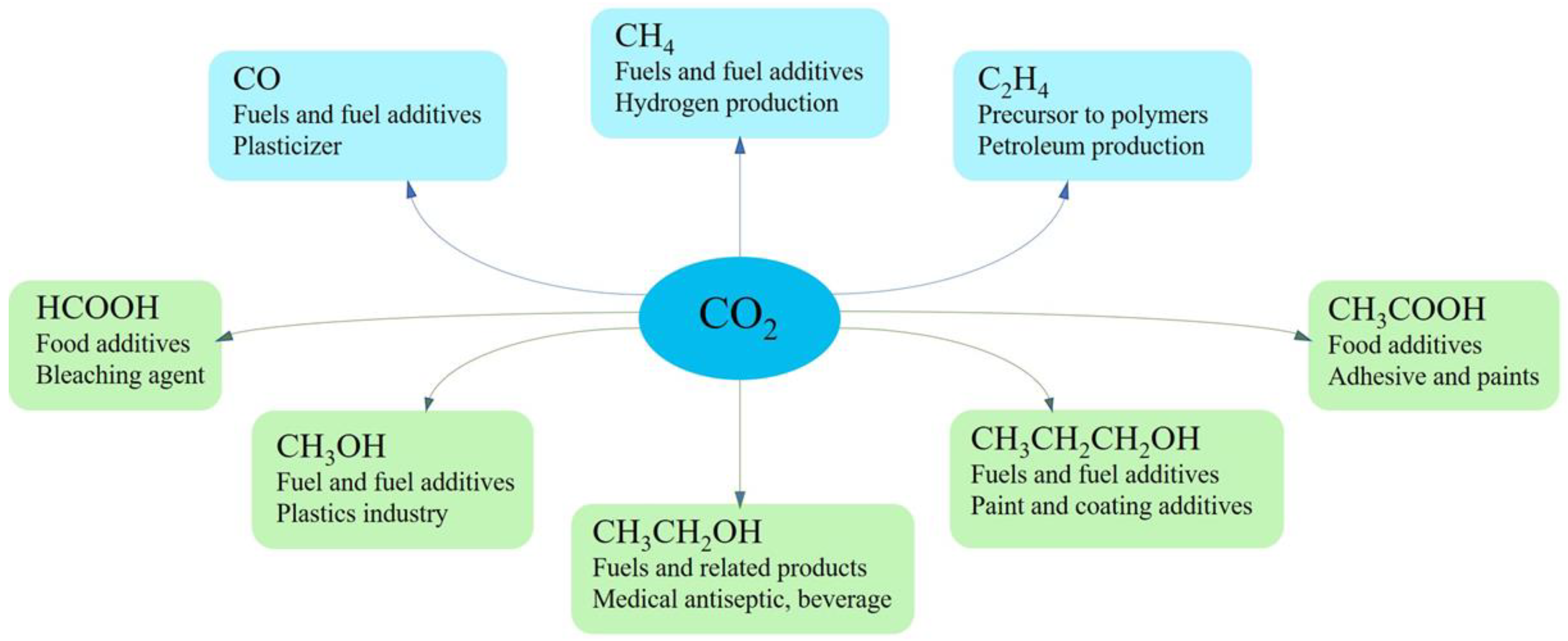 Catalysts 10 00473 g002 Catalysts 10 00473 g002
