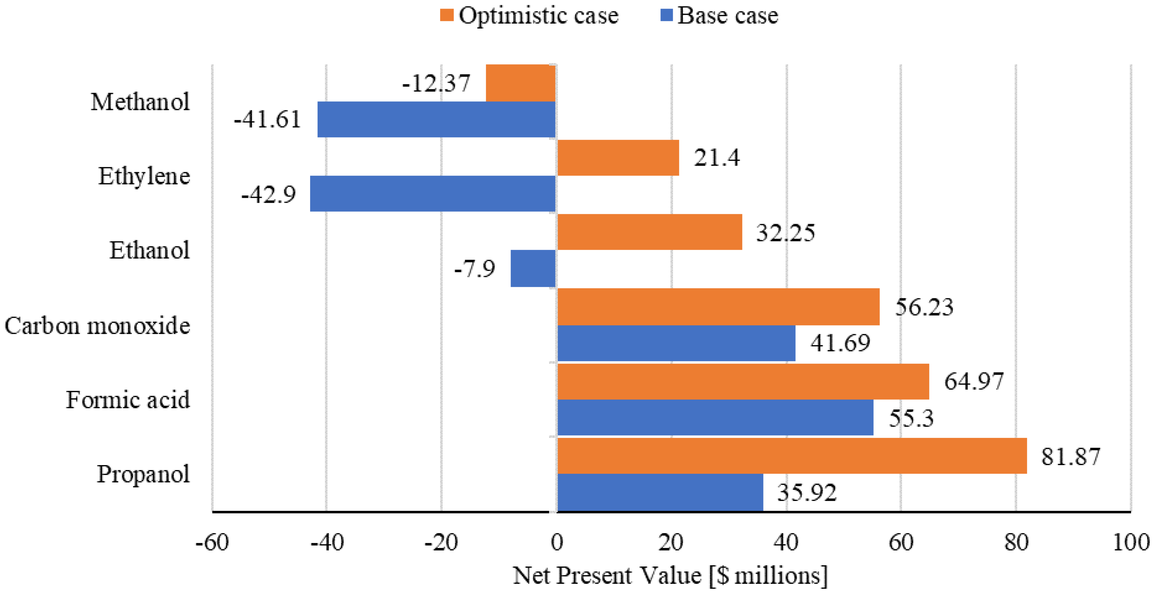 Catalysts 10 00473 g005 Catalysts 10 00473 g005