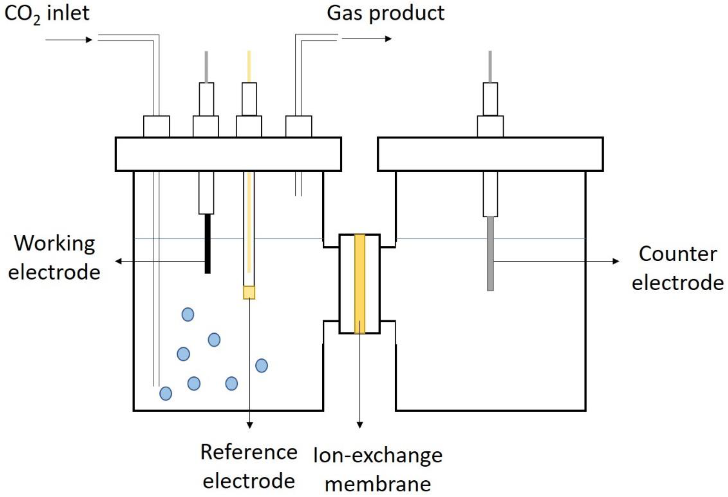 Catalysts 10 00473 g006 Catalysts 10 00473 g006