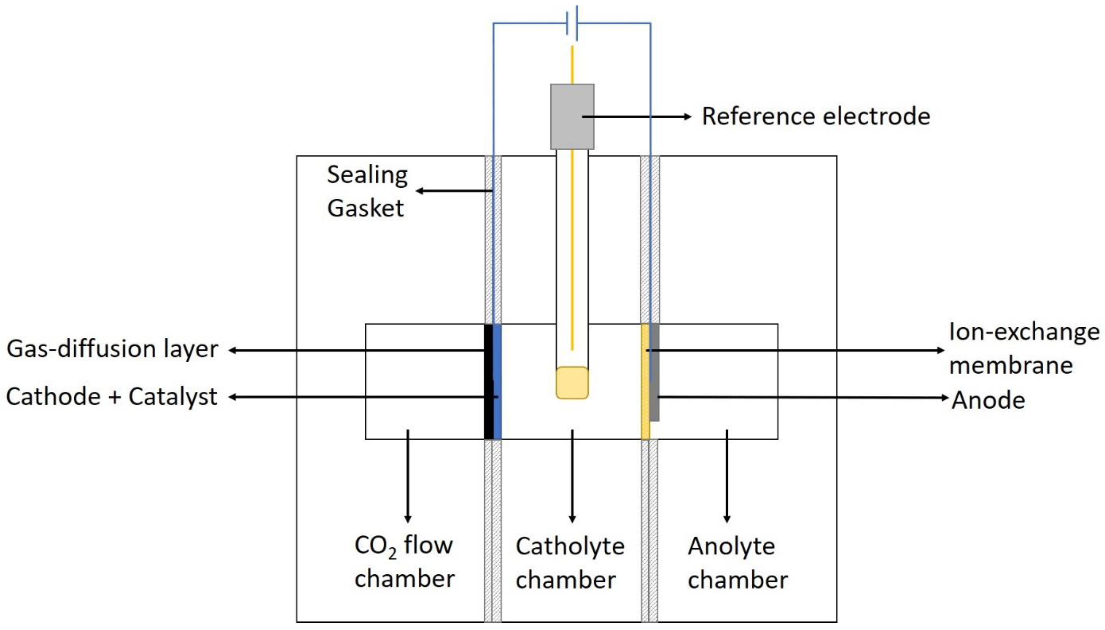 Catalysts 10 00473 g009 Catalysts 10 00473 g009