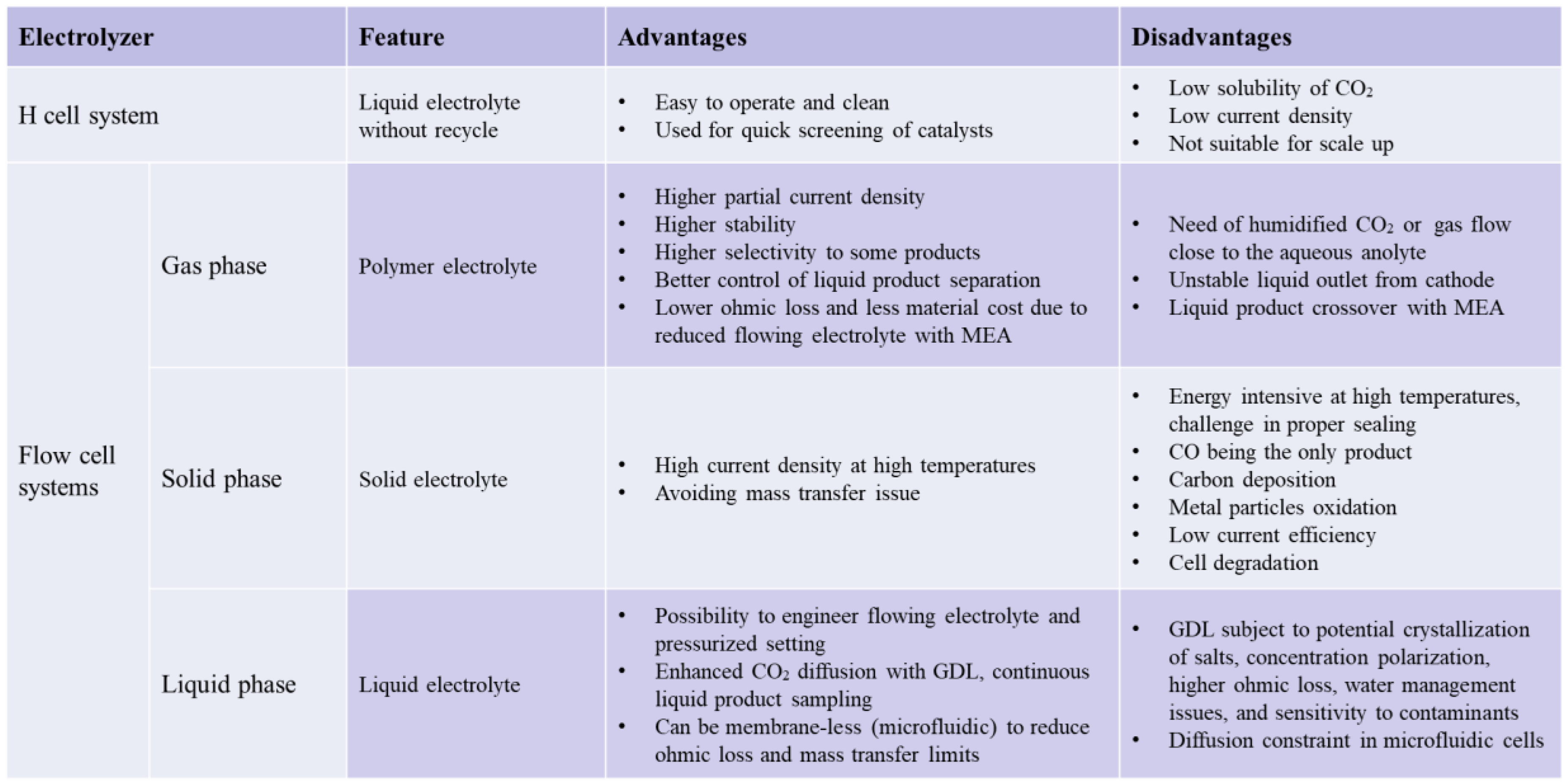 Catalysts 10 00473 g012 Catalysts 10 00473 g012