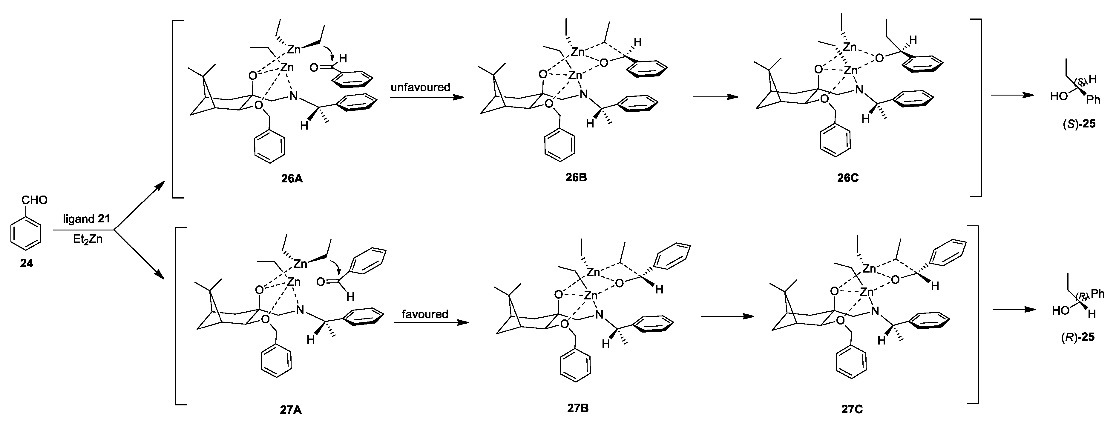 Catalysts 10 00474 g002 Catalysts 10 00474 g002