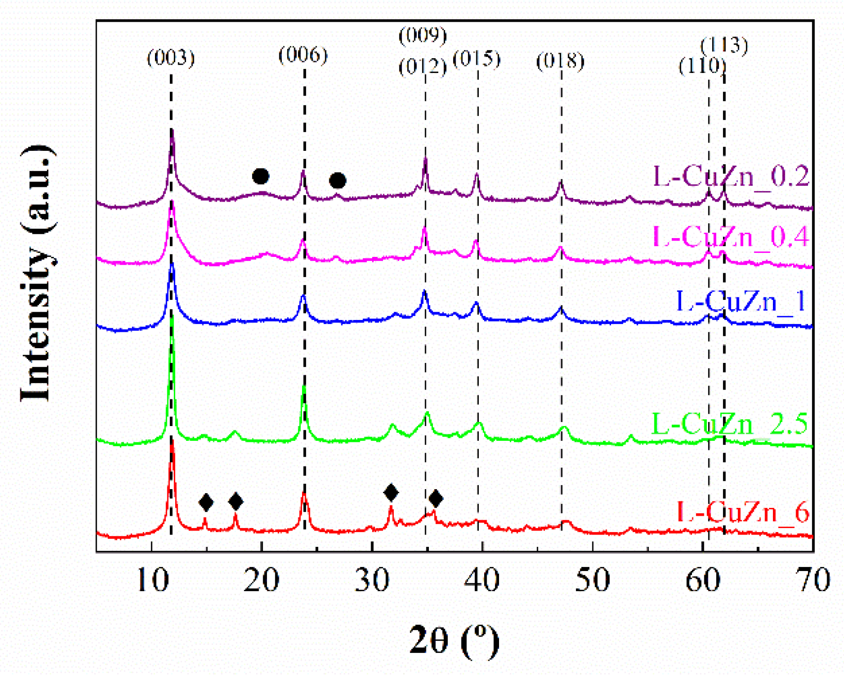 Catalysts 10 00486 g001 Catalysts 10 00486 g001