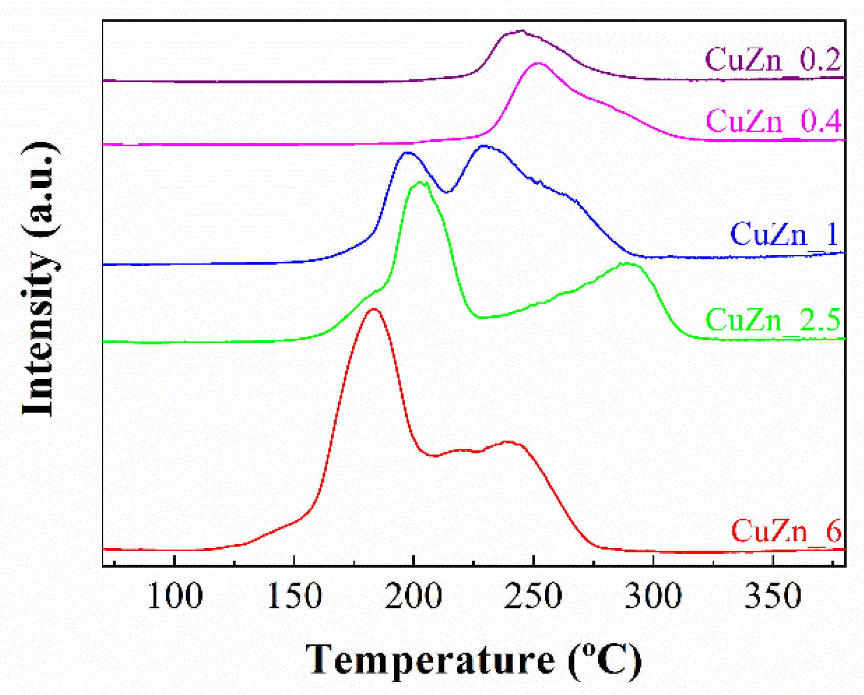 Catalysts 10 00486 g003 Catalysts 10 00486 g003