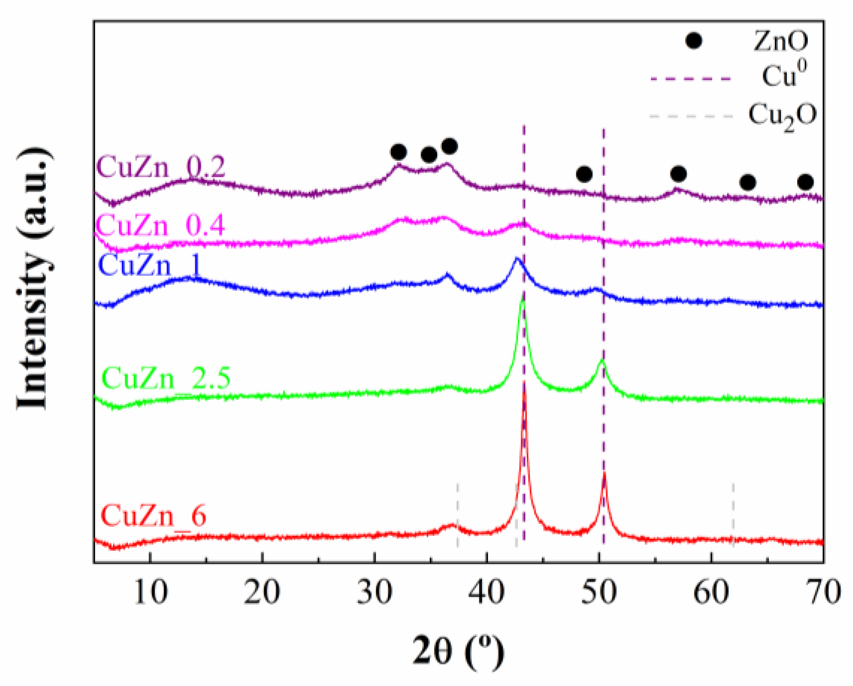 Catalysts 10 00486 g004 Catalysts 10 00486 g004