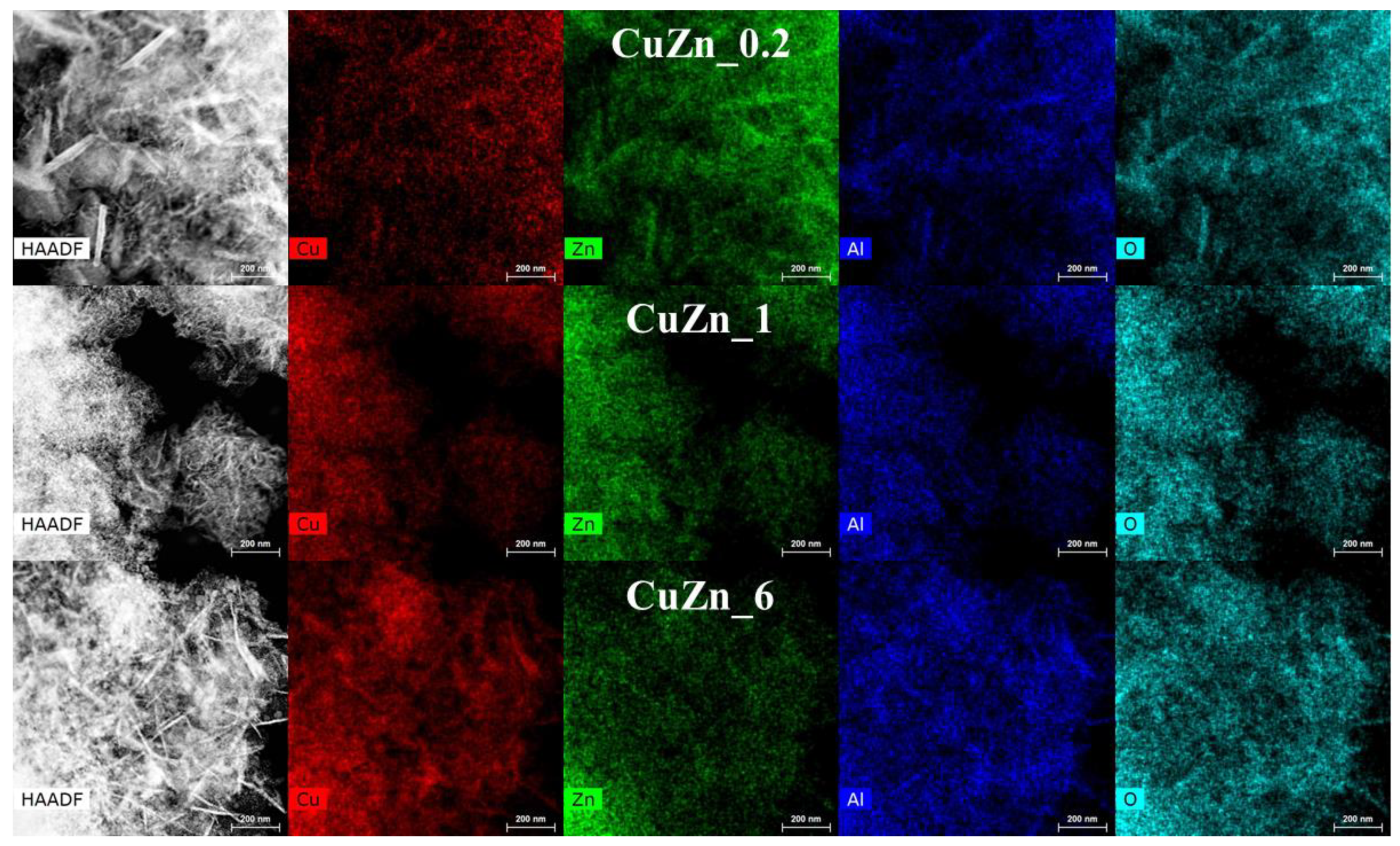 Catalysts 10 00486 g006 Catalysts 10 00486 g006