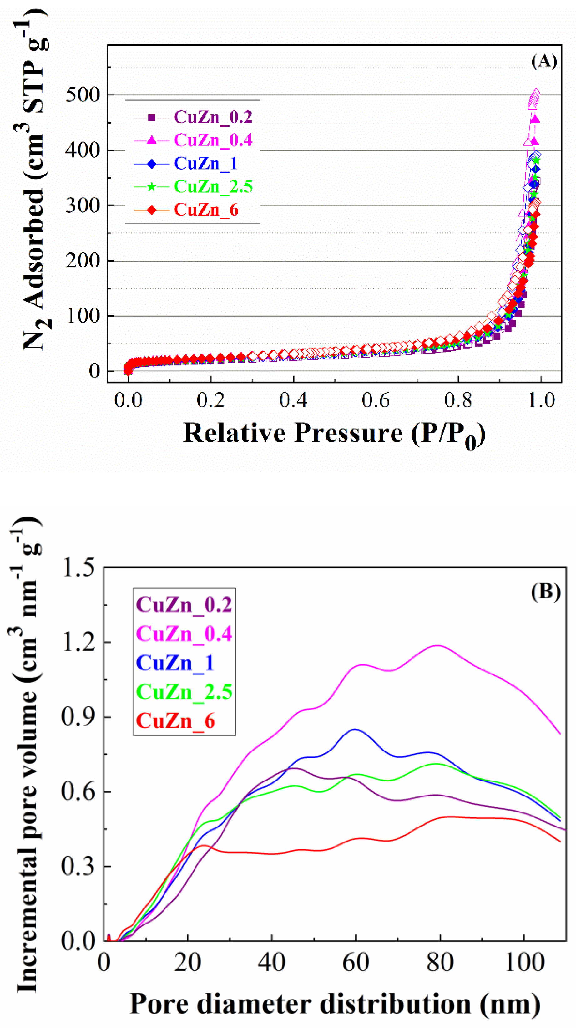 Catalysts 10 00486 g007 Catalysts 10 00486 g007