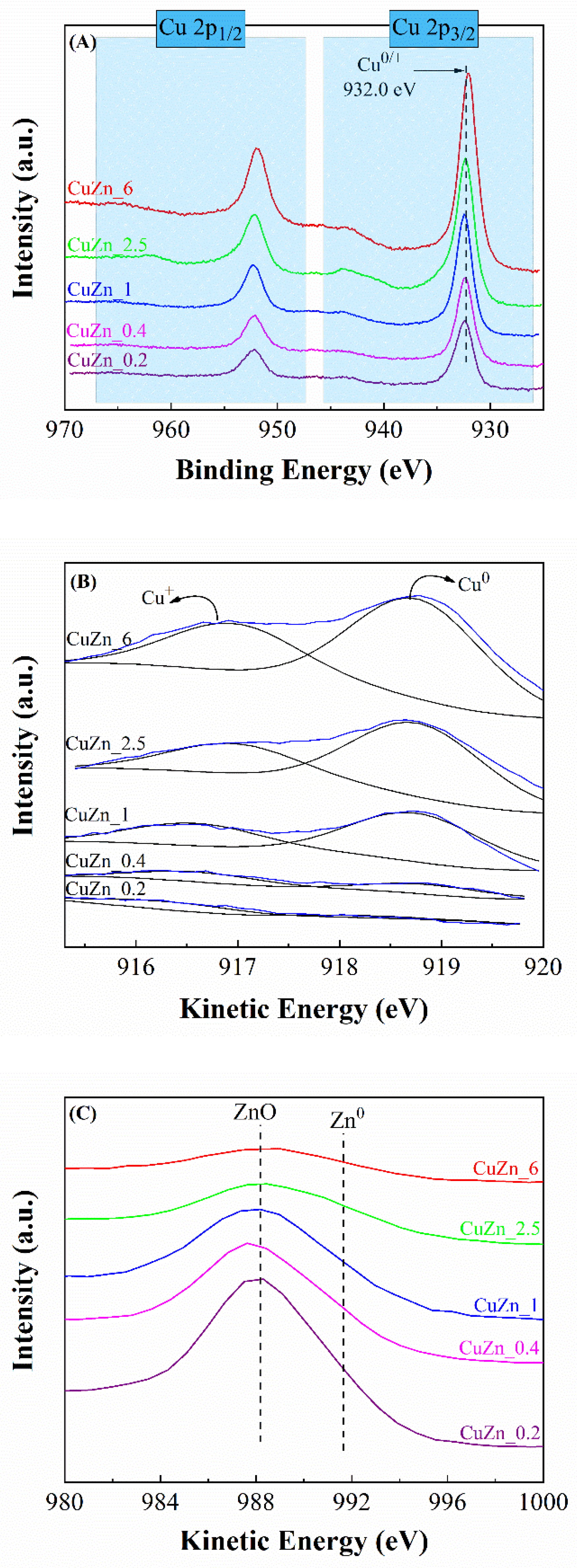 Catalysts 10 00486 g008 Catalysts 10 00486 g008