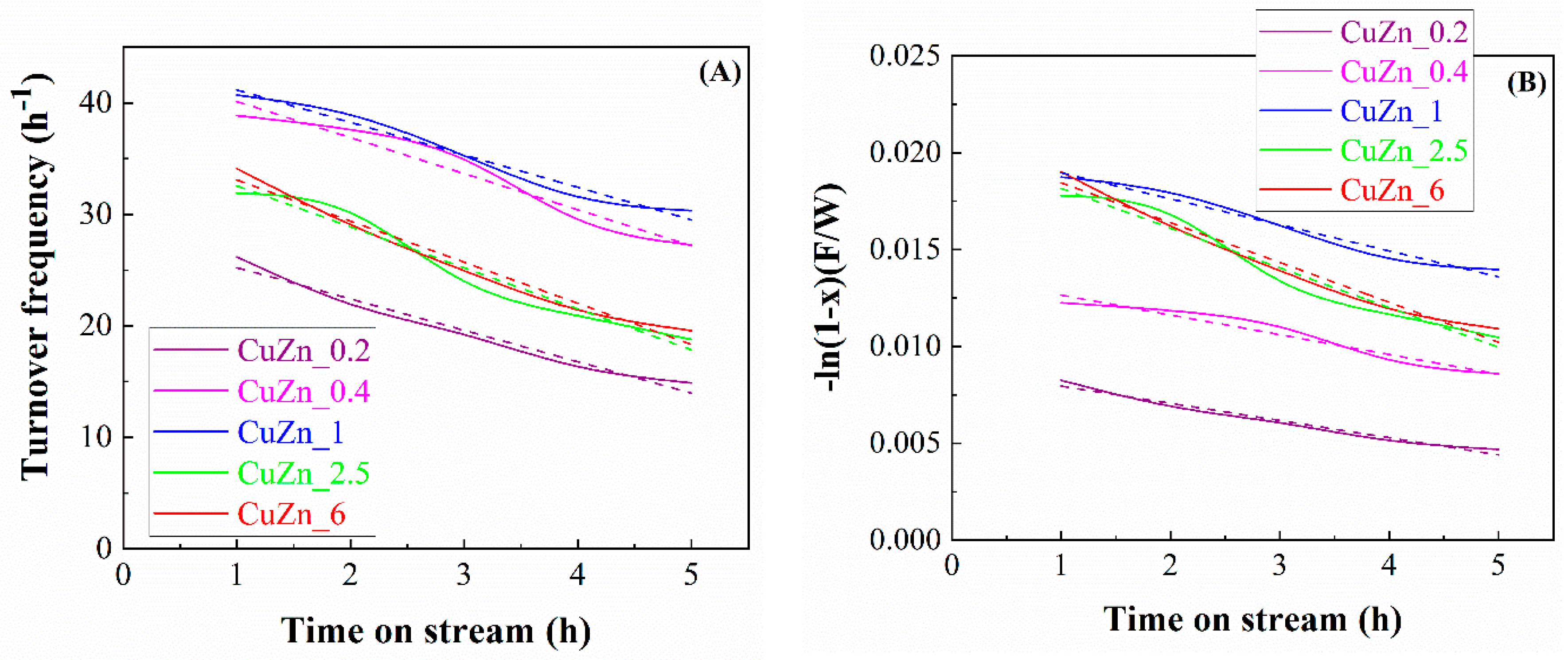 Catalysts 10 00486 g010 Catalysts 10 00486 g010