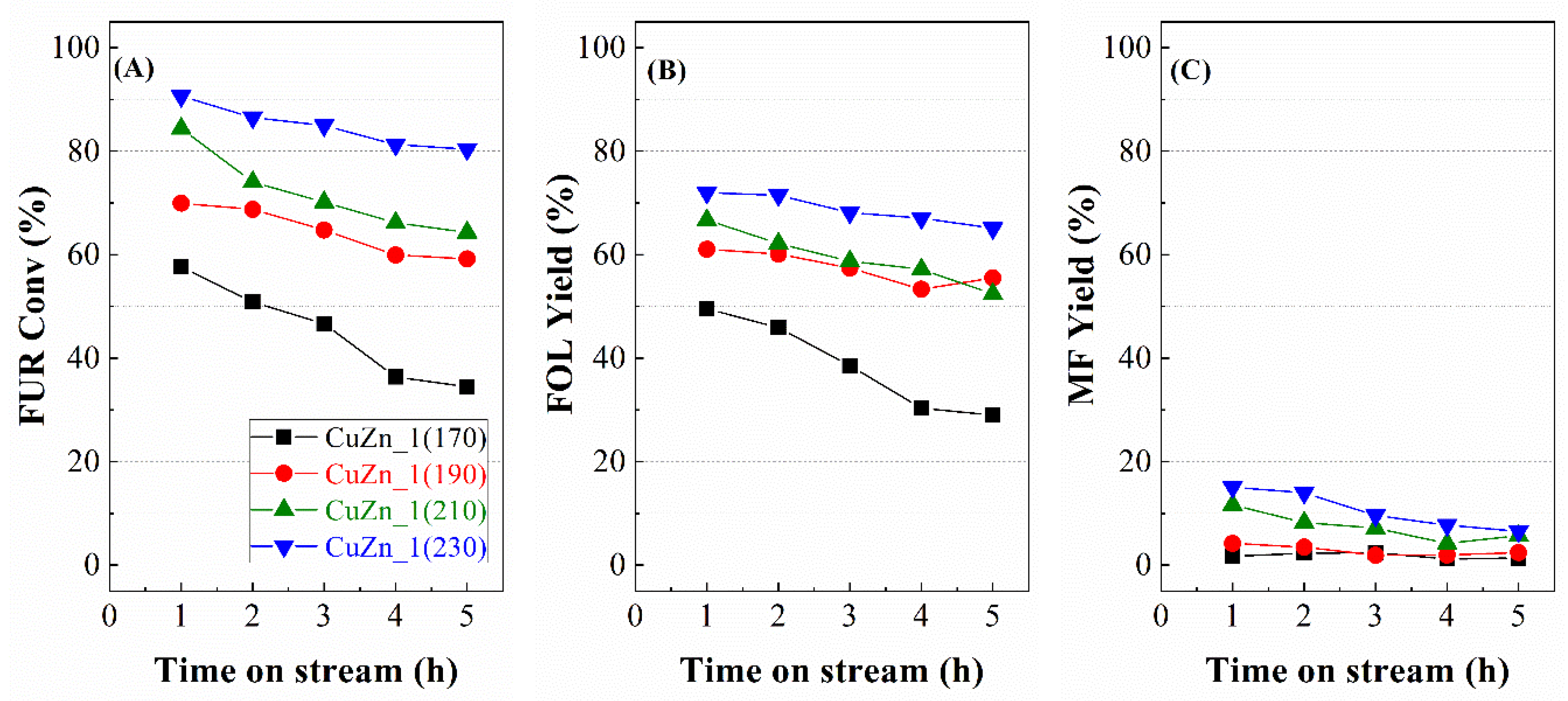 Catalysts 10 00486 g011 Catalysts 10 00486 g011