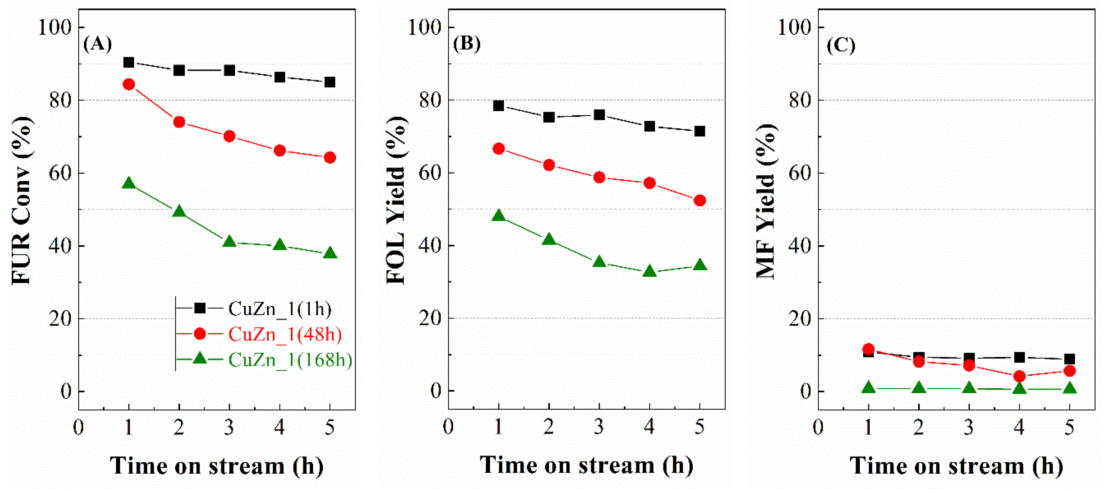 Catalysts 10 00486 g012 Catalysts 10 00486 g012