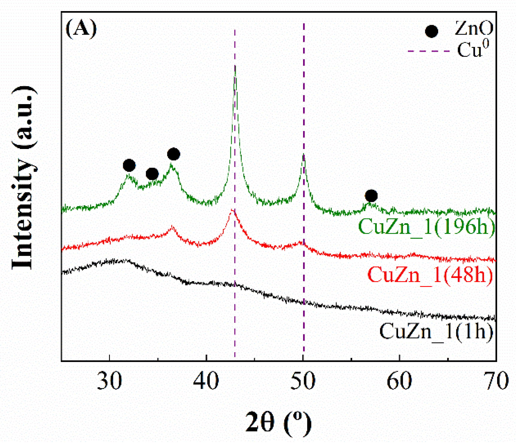 Catalysts 10 00486 g013a Catalysts 10 00486 g013a
