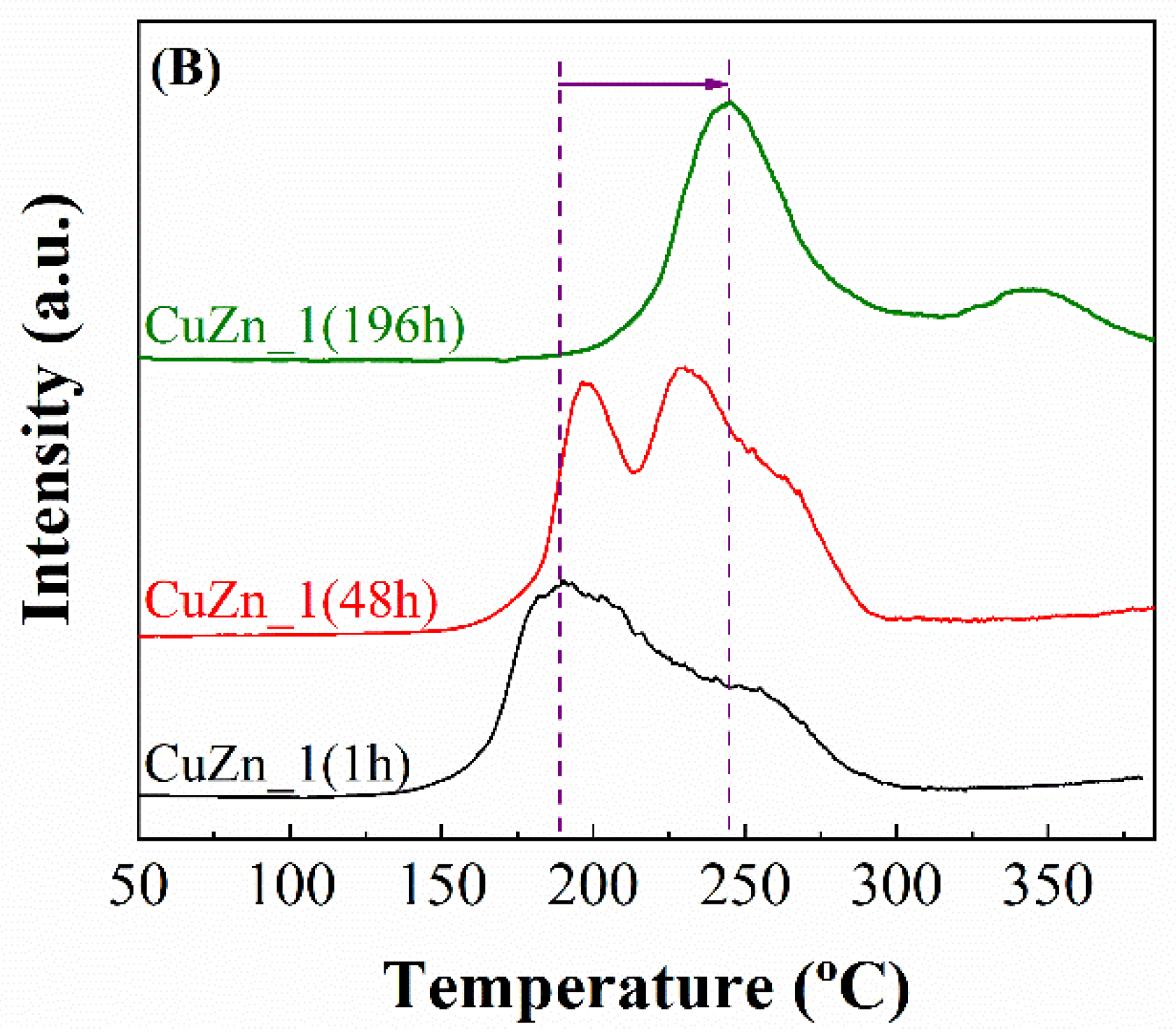 Catalysts 10 00486 g013b Catalysts 10 00486 g013b