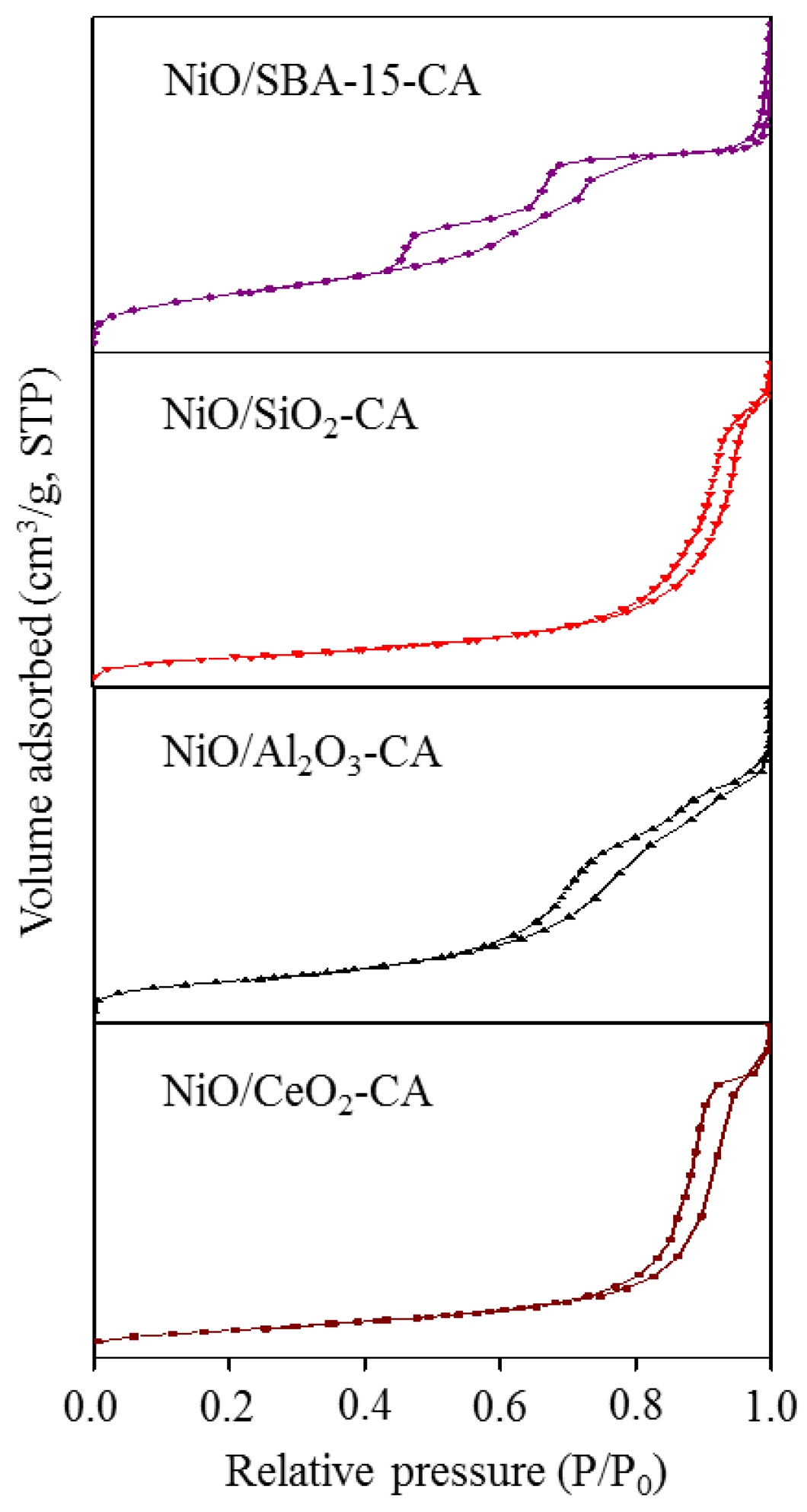 Catalysts 10 00493 g002