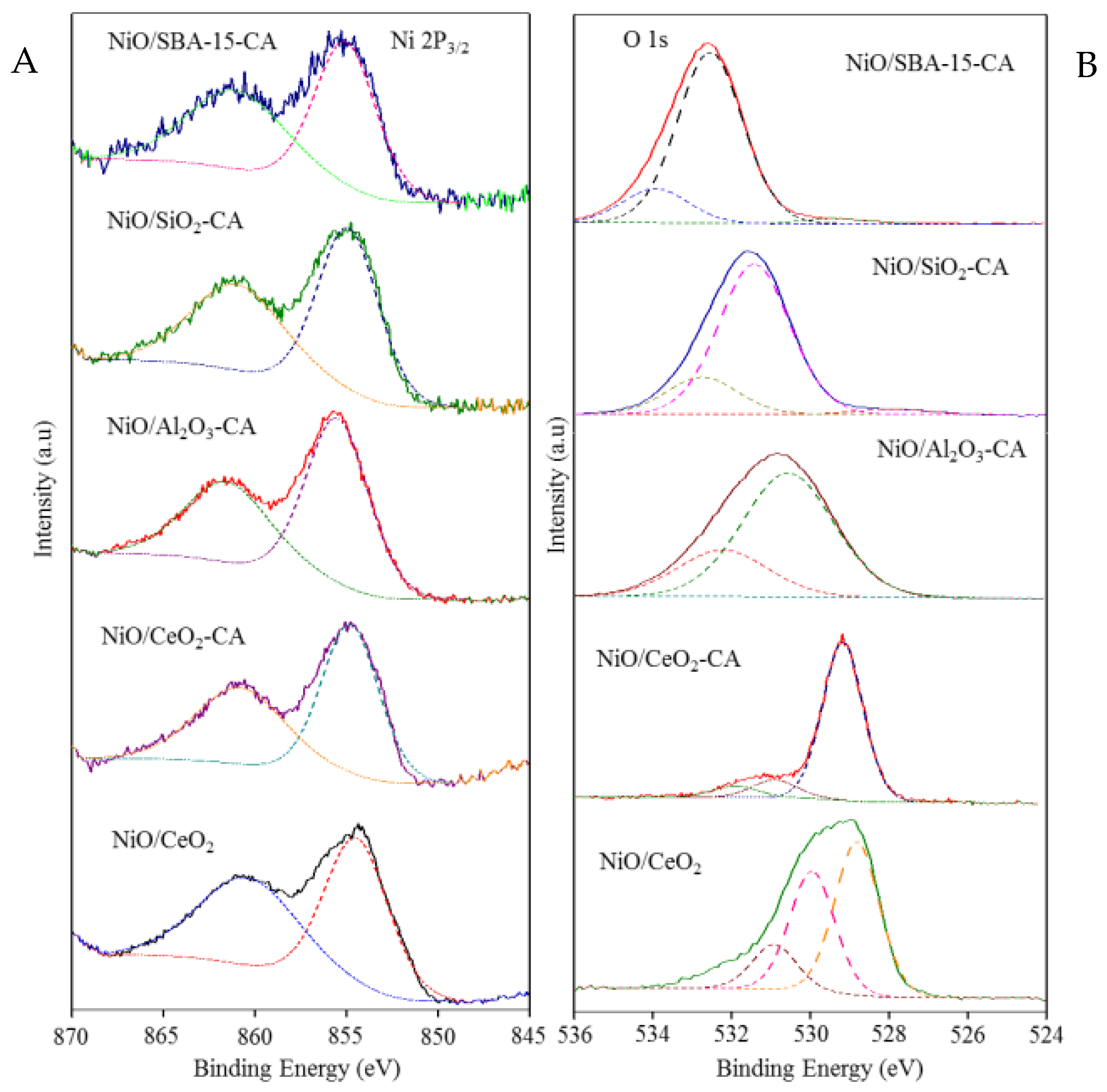 Catalysts 10 00493 g003