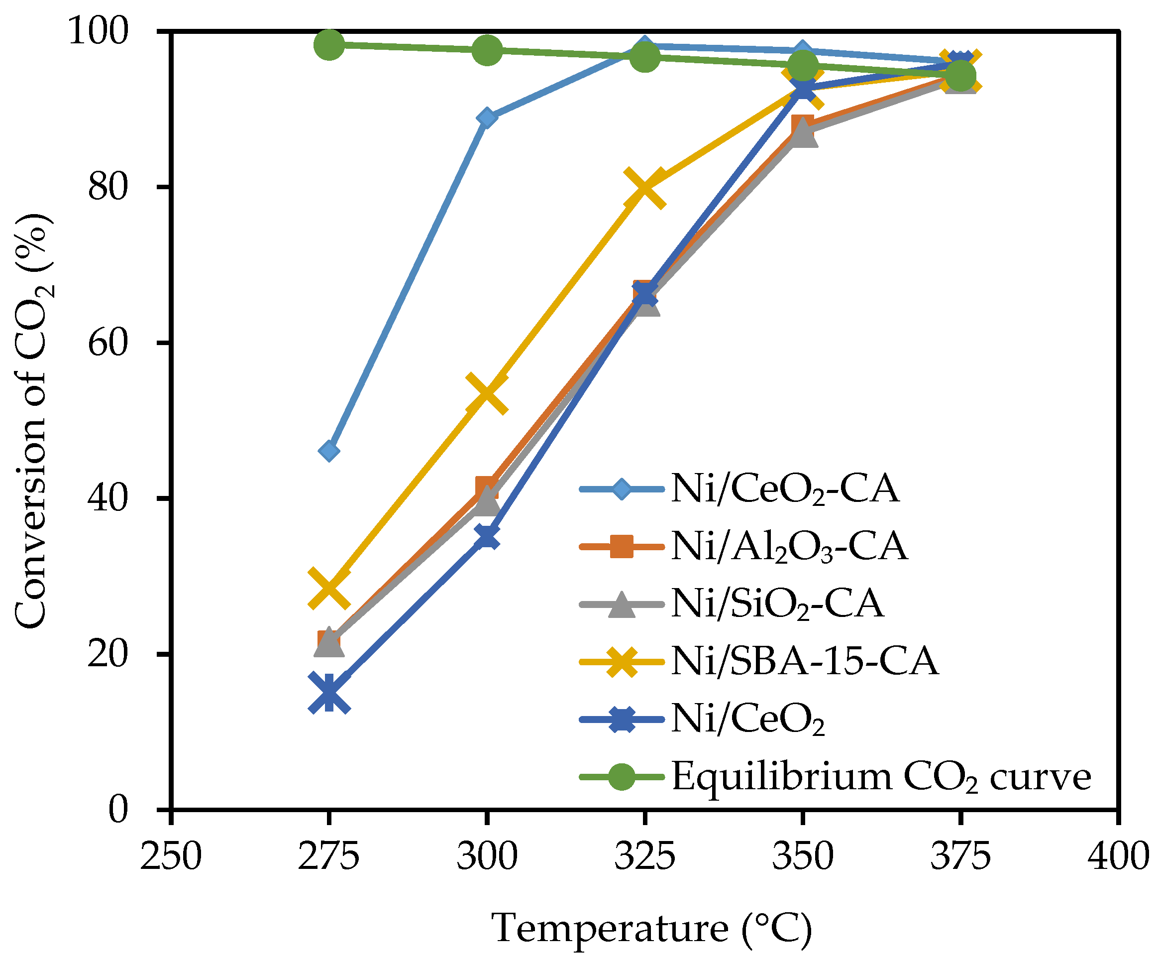 Catalysts 10 00493 g006