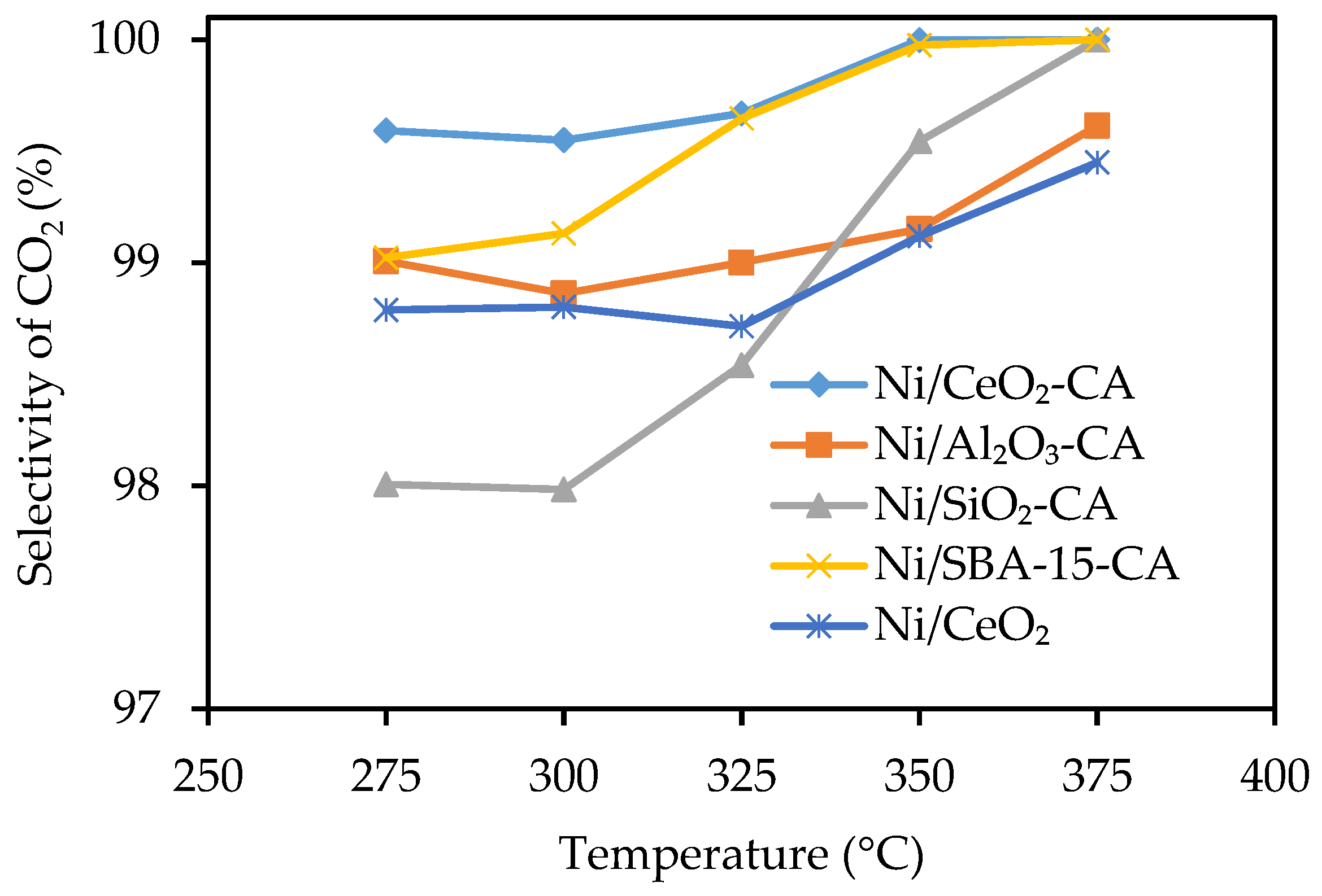 Catalysts 10 00493 g007