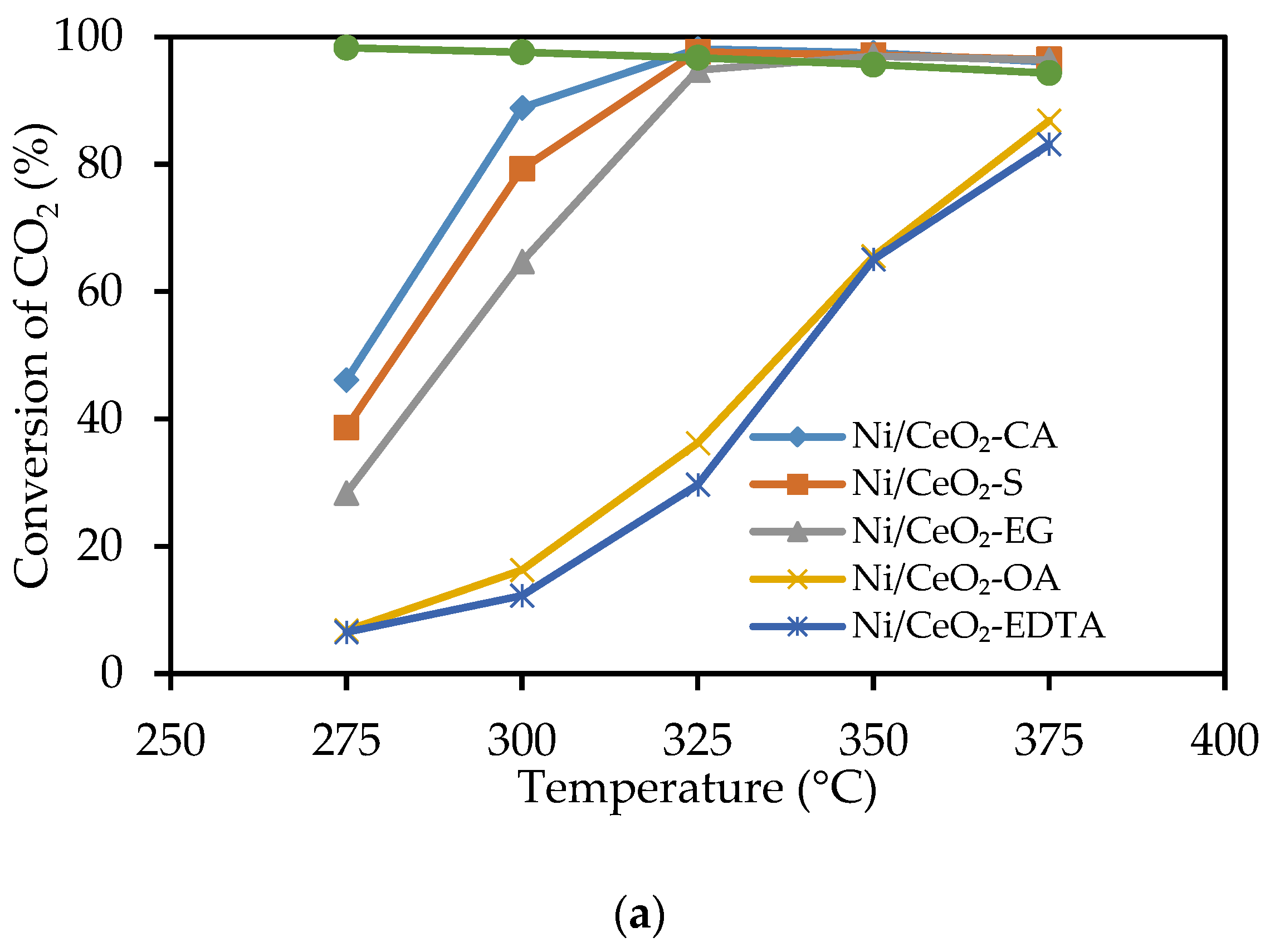 Catalysts 10 00493 g008a