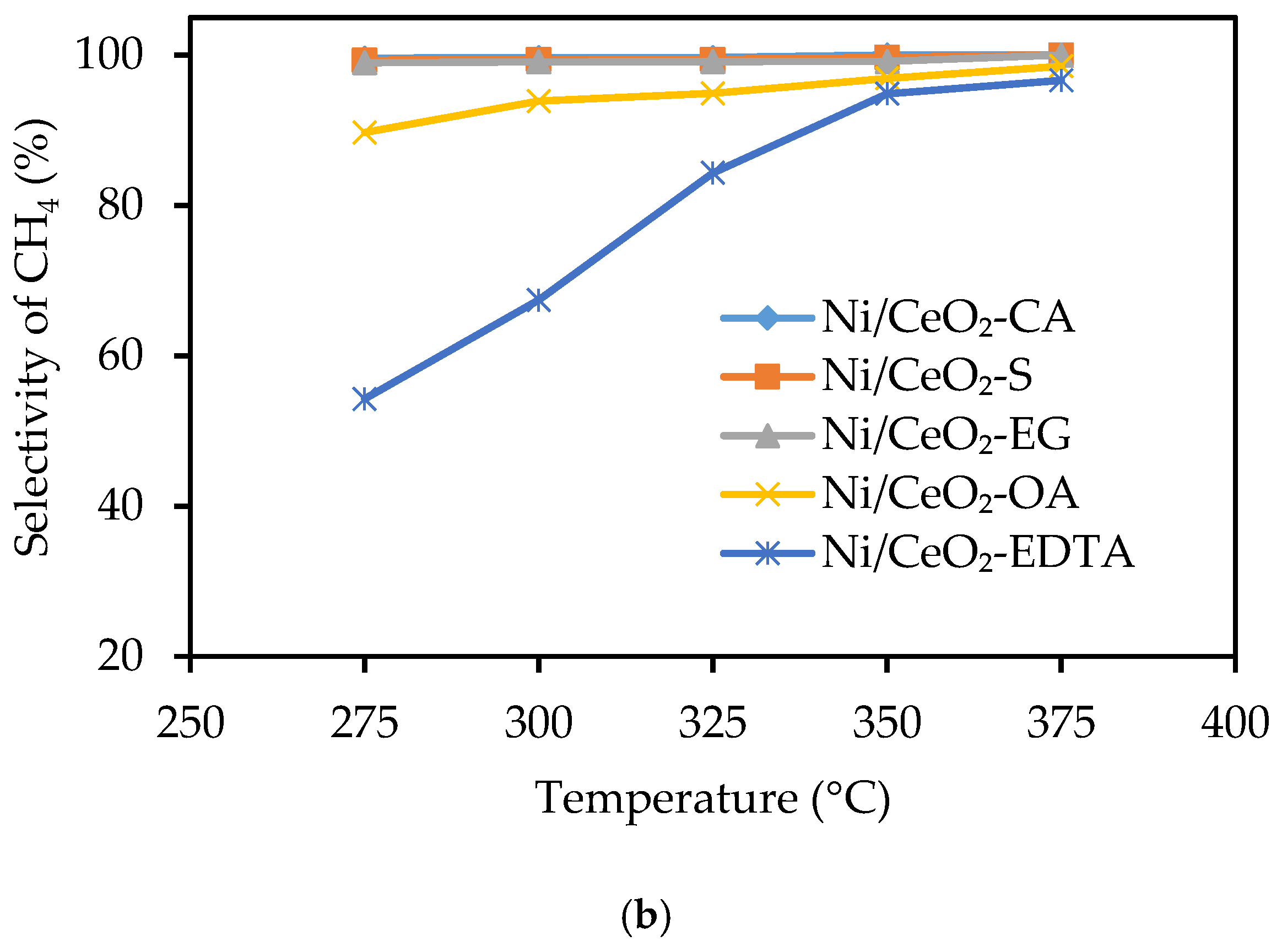 Catalysts 10 00493 g008b