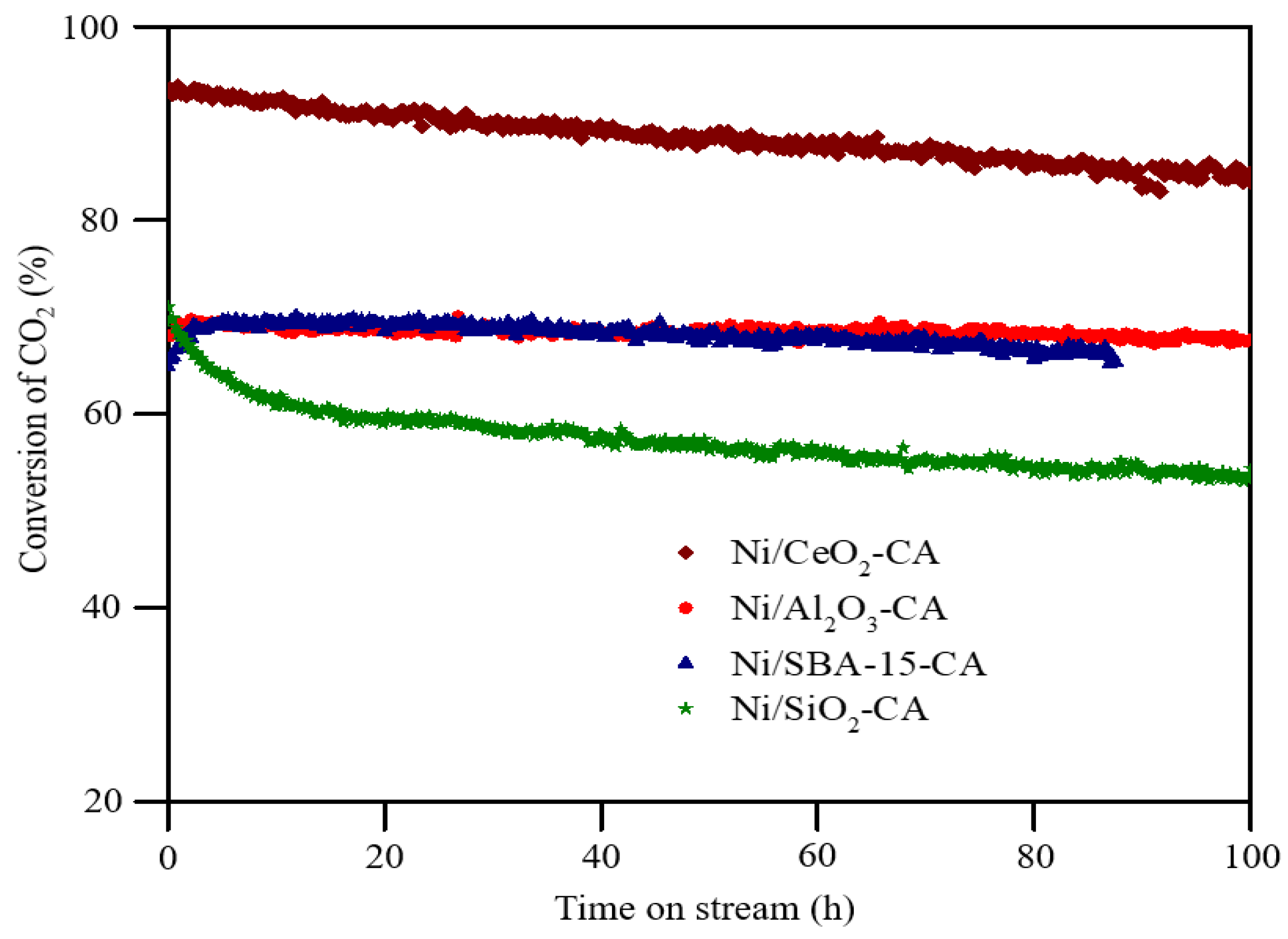 Catalysts 10 00493 g009