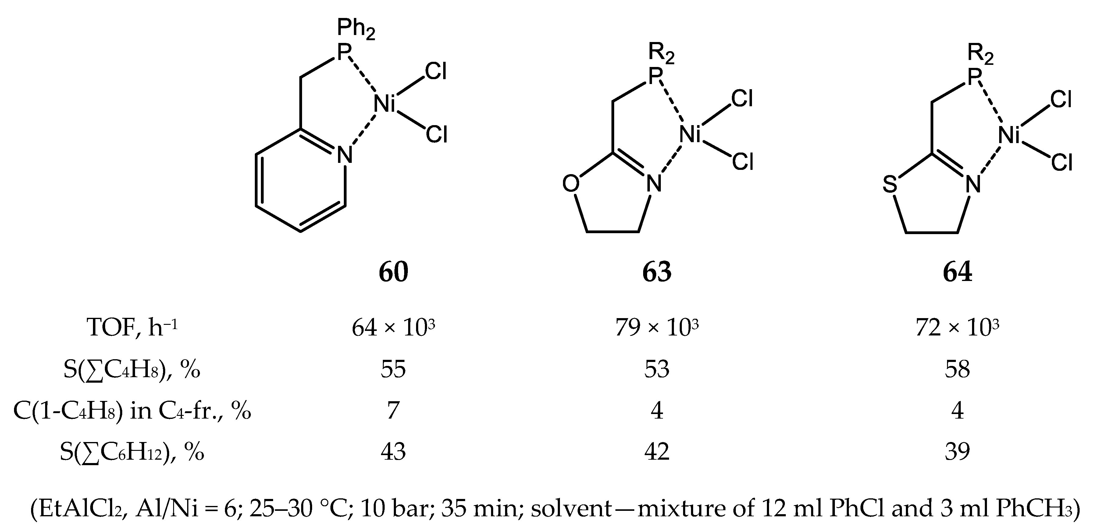Catalysts 10 00498 g050 Catalysts 10 00498 g050