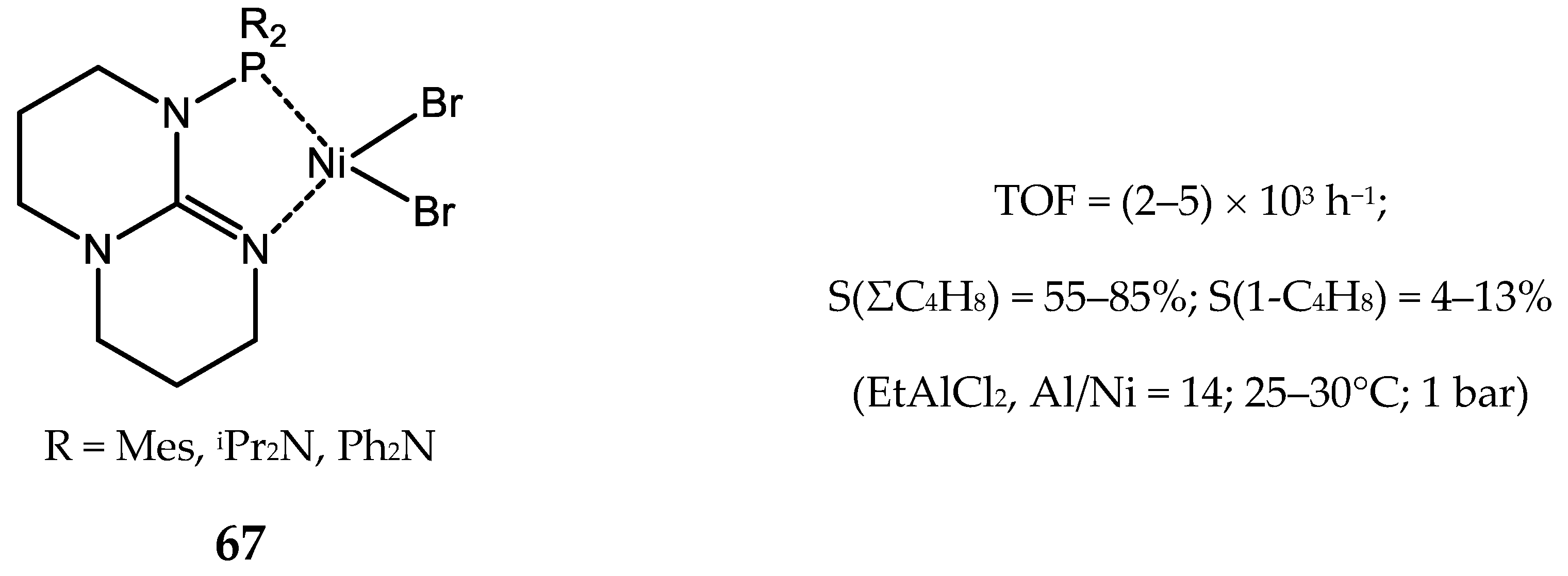 Catalysts 10 00498 g052 Catalysts 10 00498 g052