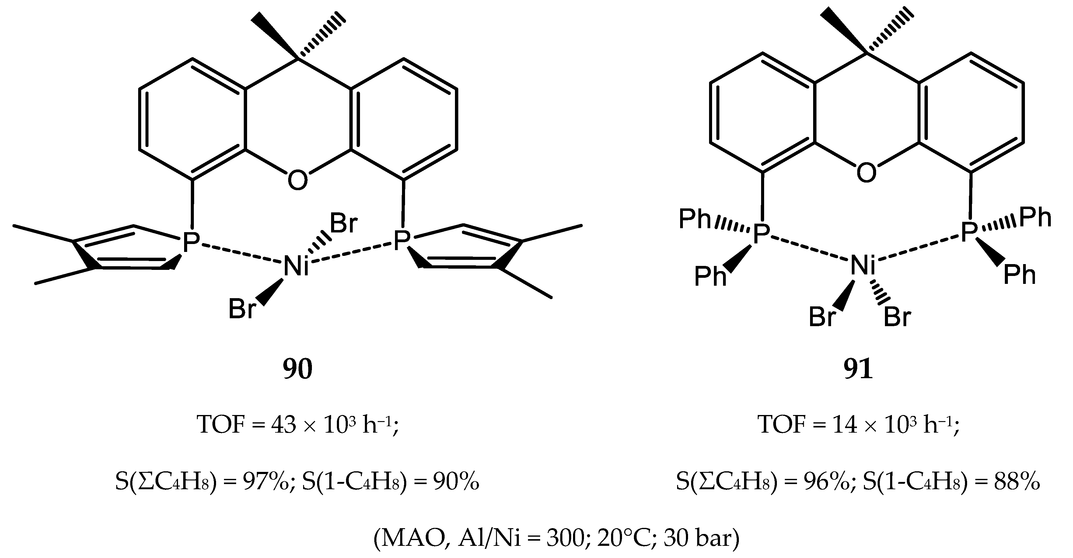 Catalysts 10 00498 g066 Catalysts 10 00498 g066
