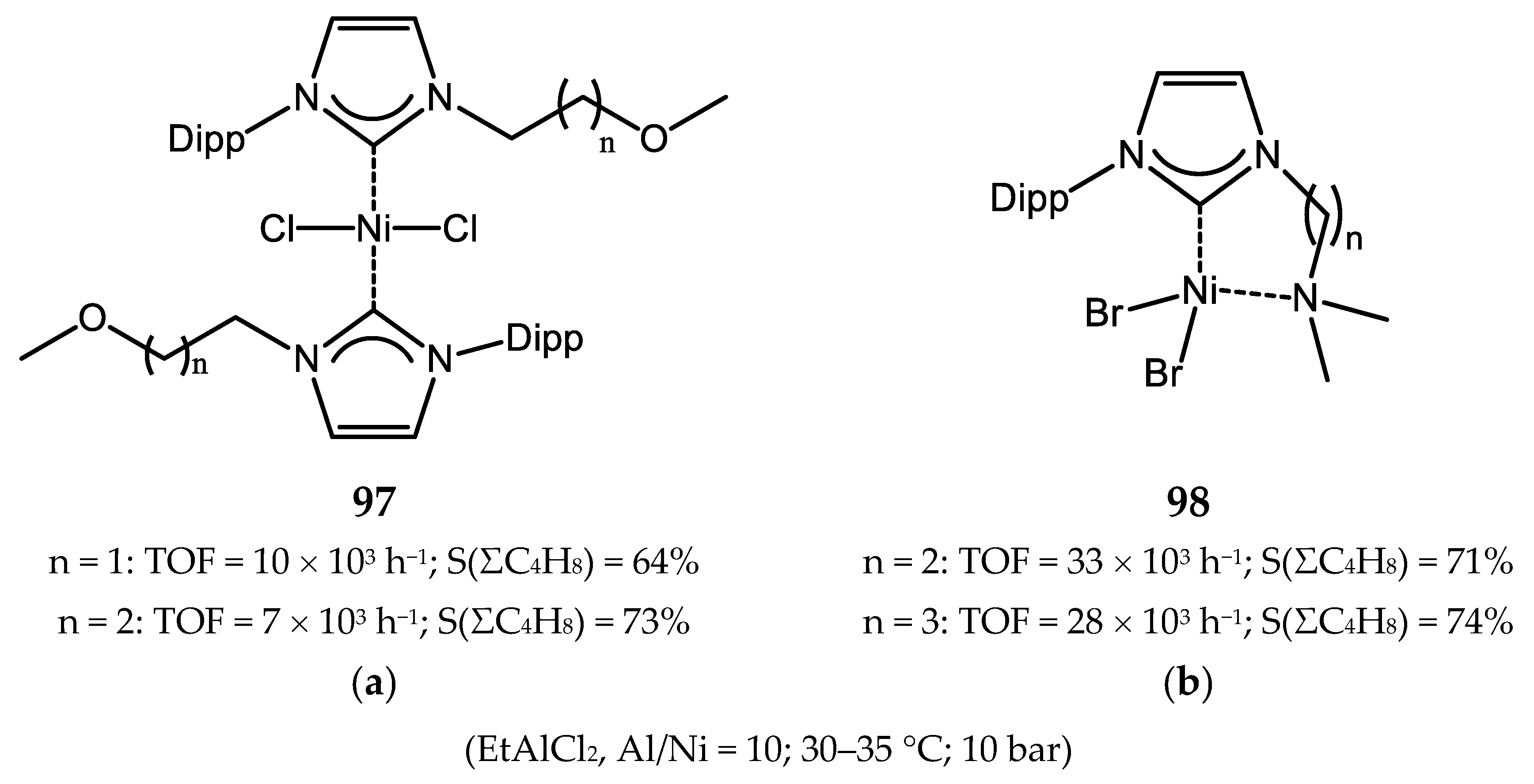 Catalysts 10 00498 g075 Catalysts 10 00498 g075