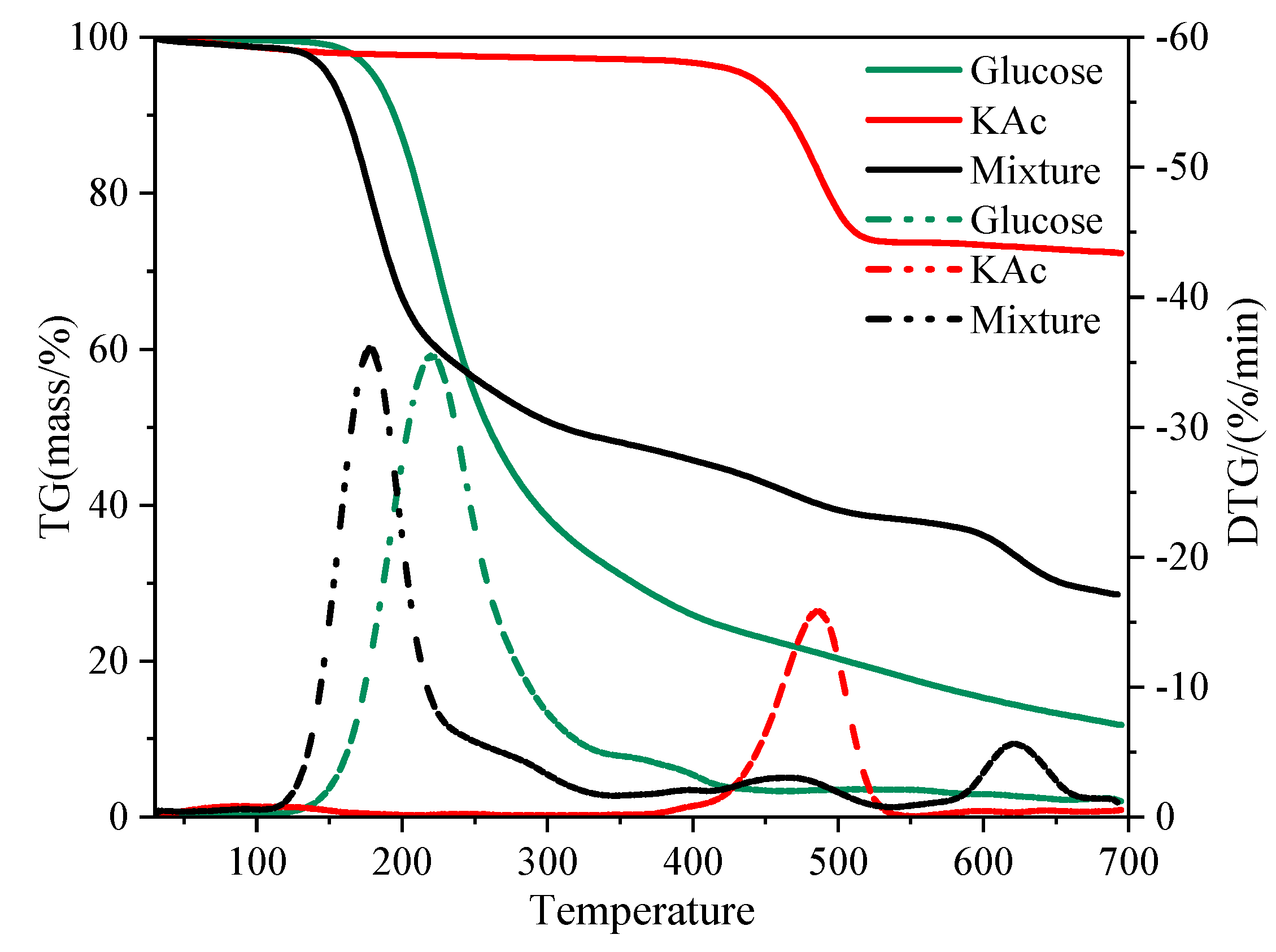 Catalysts 10 00502 g001
