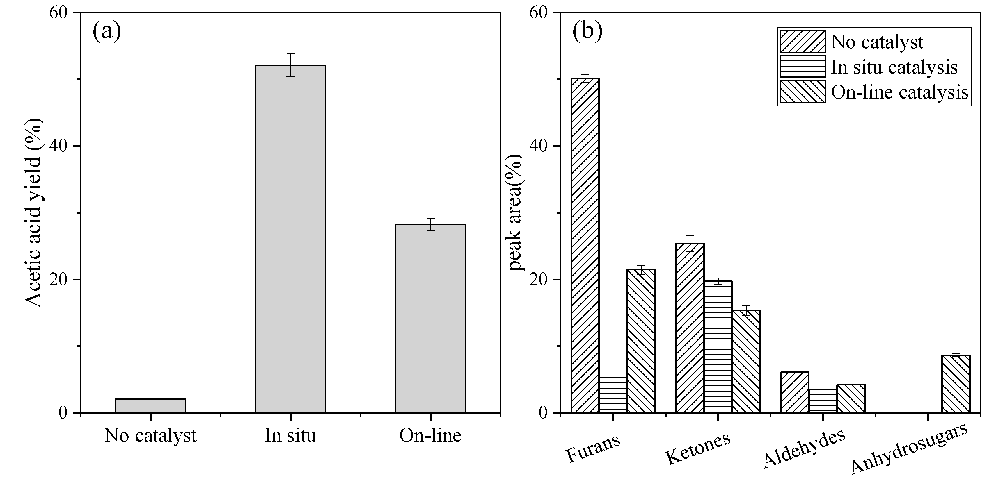 Catalysts 10 00502 g002
