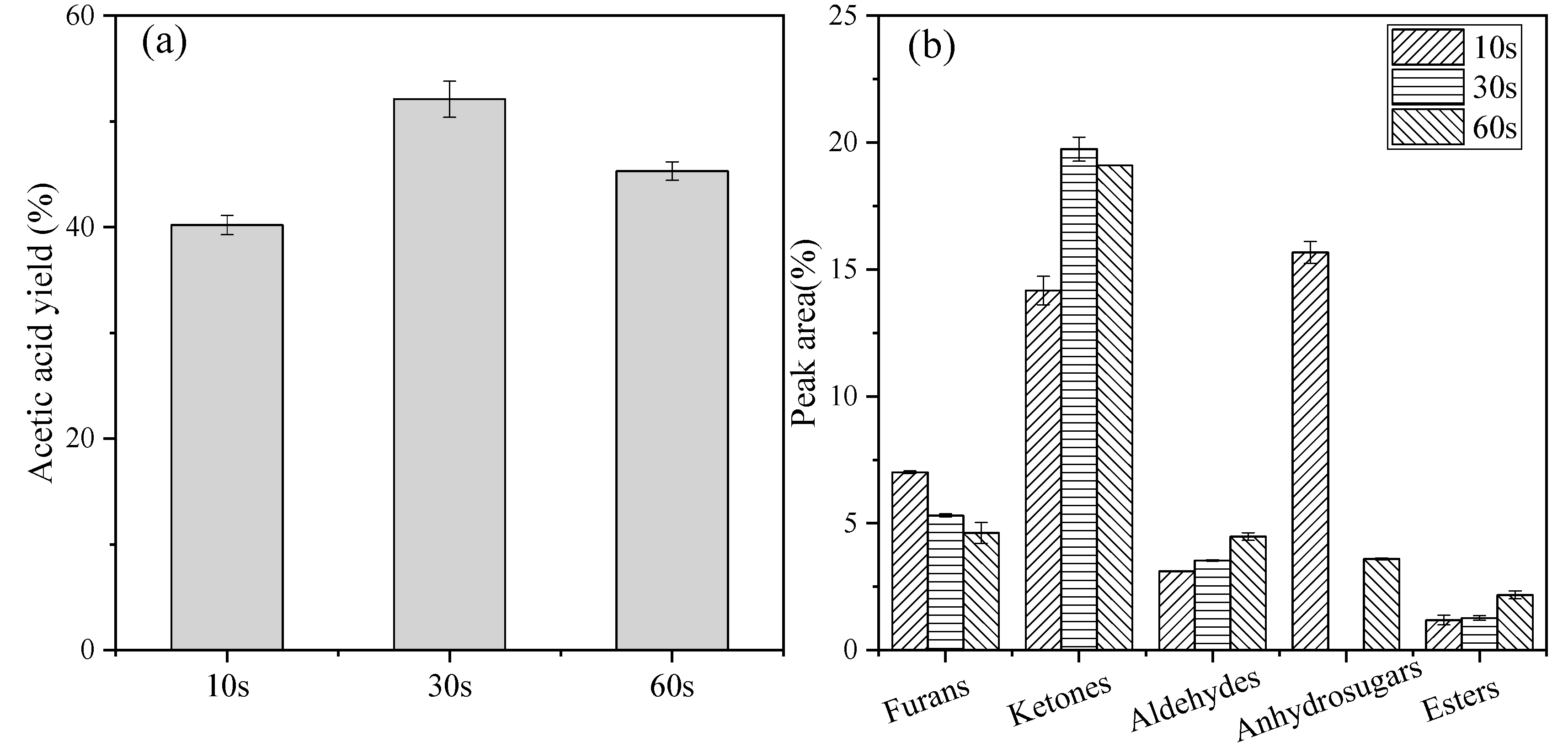 Catalysts 10 00502 g003