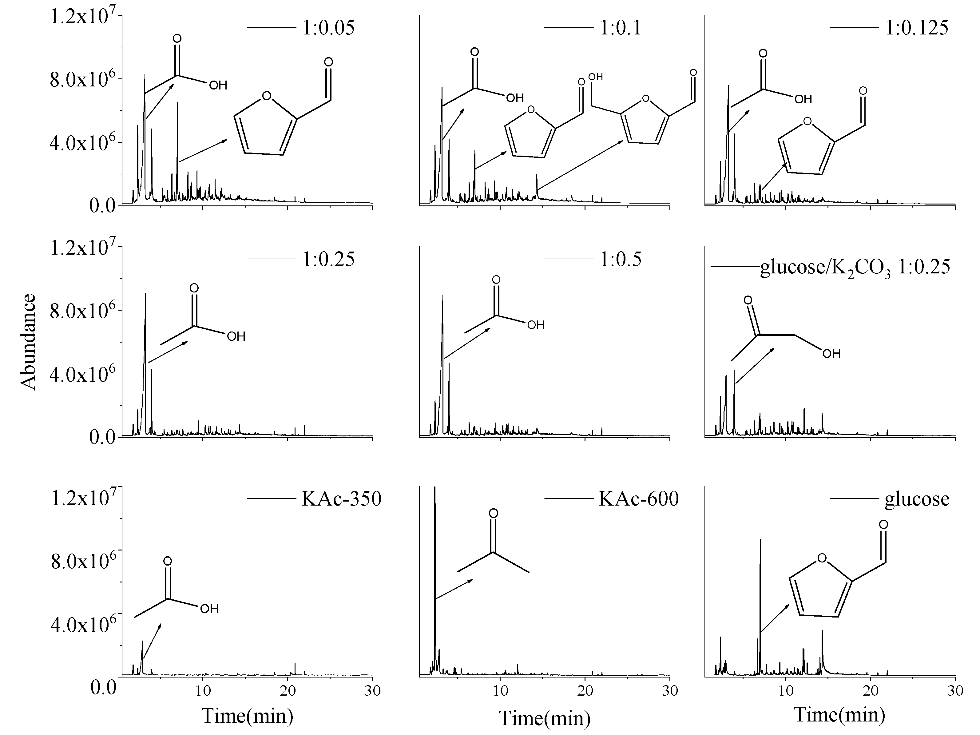 Catalysts 10 00502 g004
