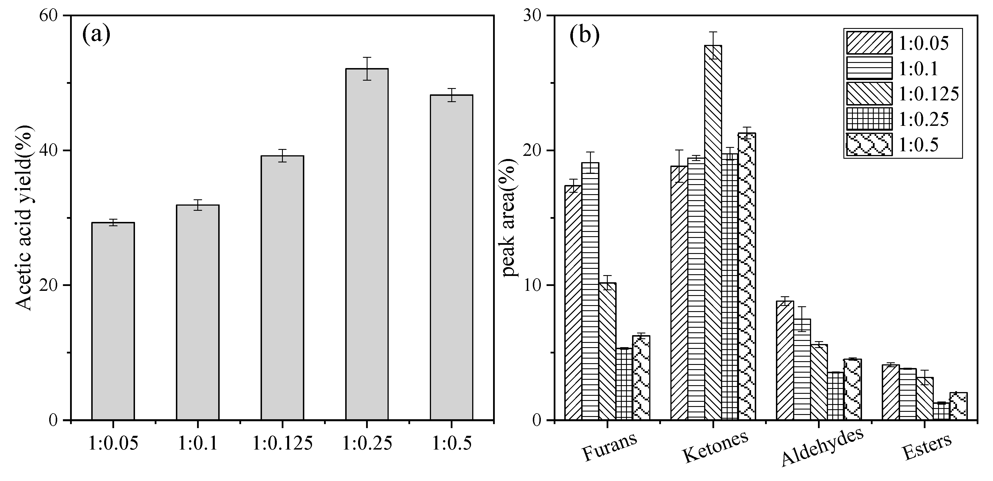 Catalysts 10 00502 g005